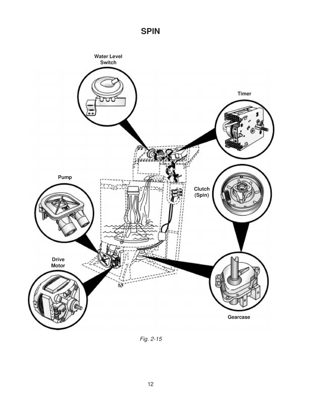 Whirlpool 4322616 manual Spin 