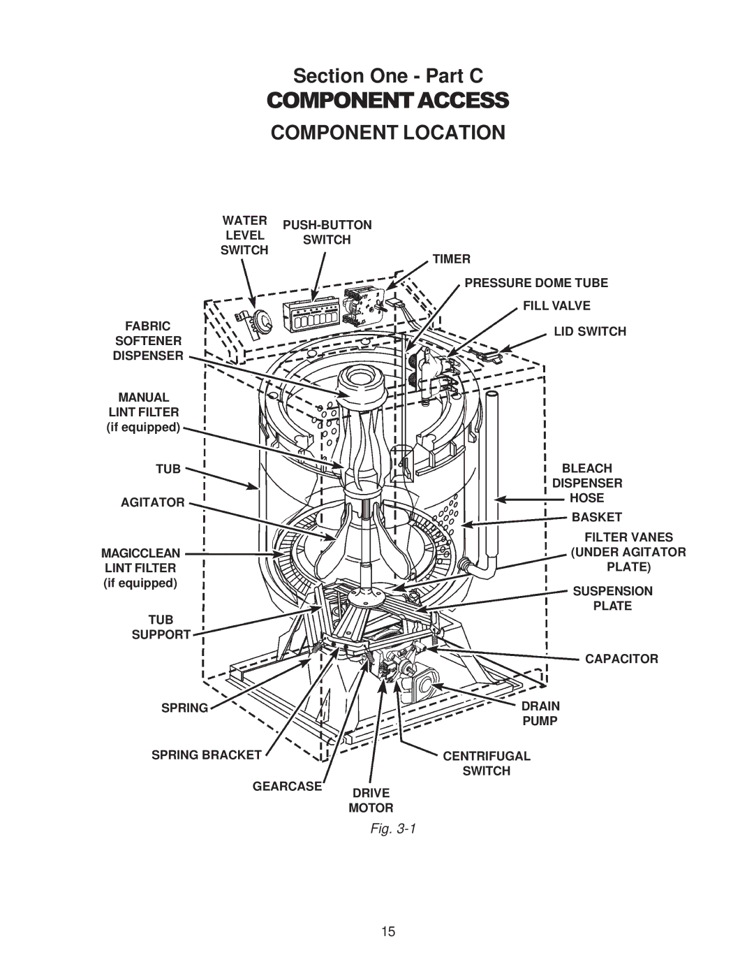 Whirlpool 4322616 manual Componentaccess, Component Location 