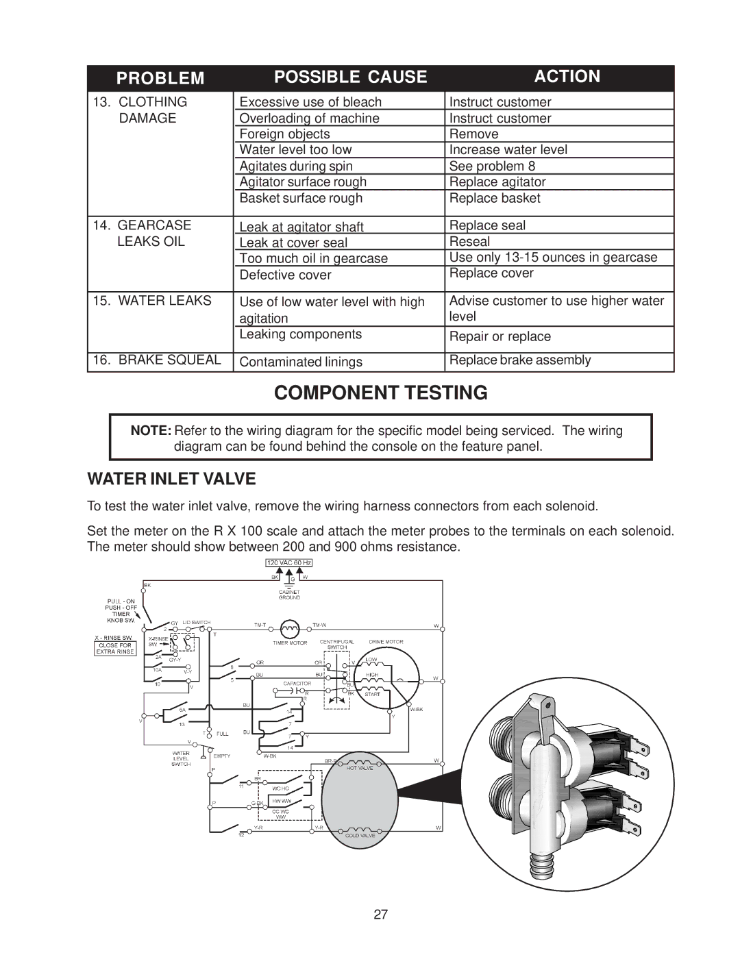 Whirlpool 4322616 manual Component Testing, Damage 