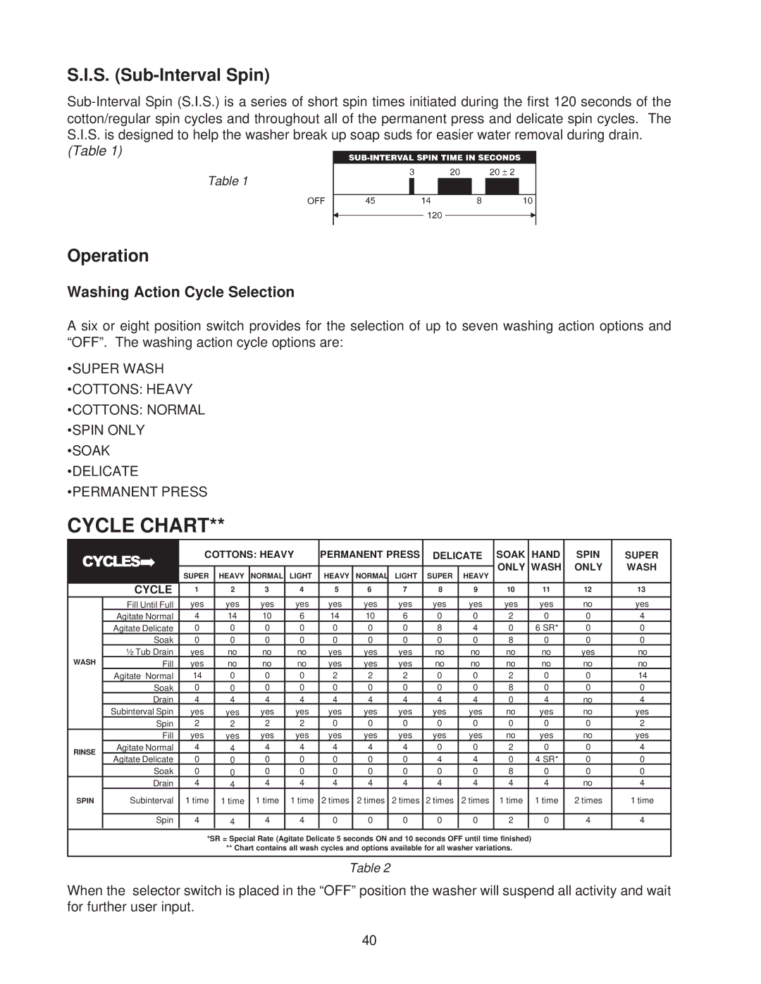 Whirlpool 4322616 manual Cycle Chart, S. Sub-Interval Spin, Operation, Washing Action Cycle Selection 