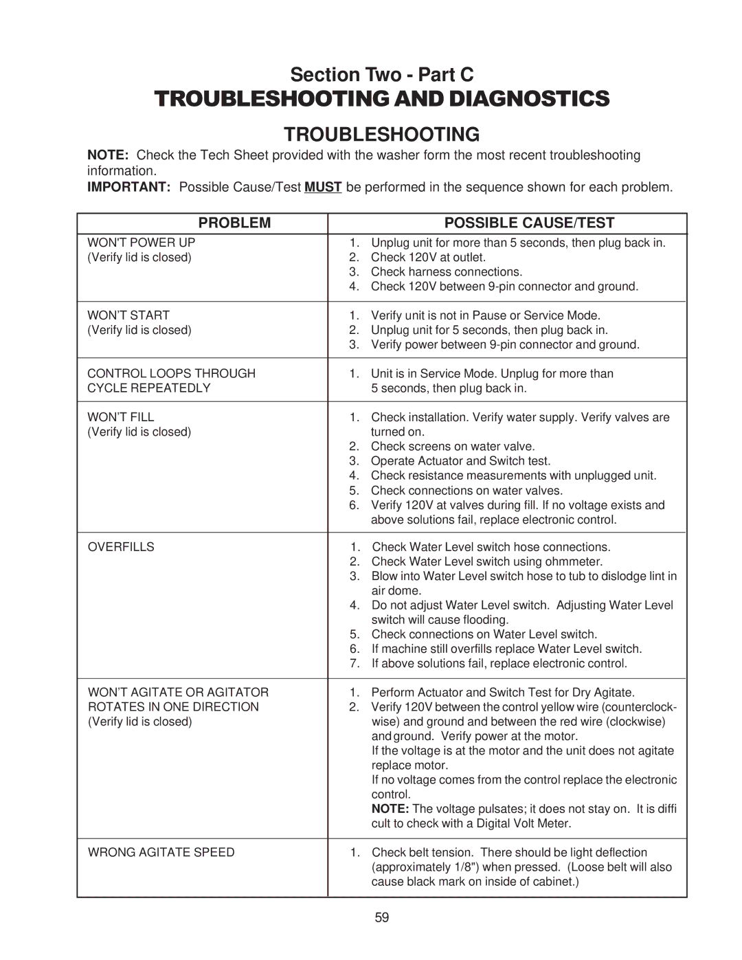 Whirlpool 4322616 manual Troubleshooting and Diagnostics 