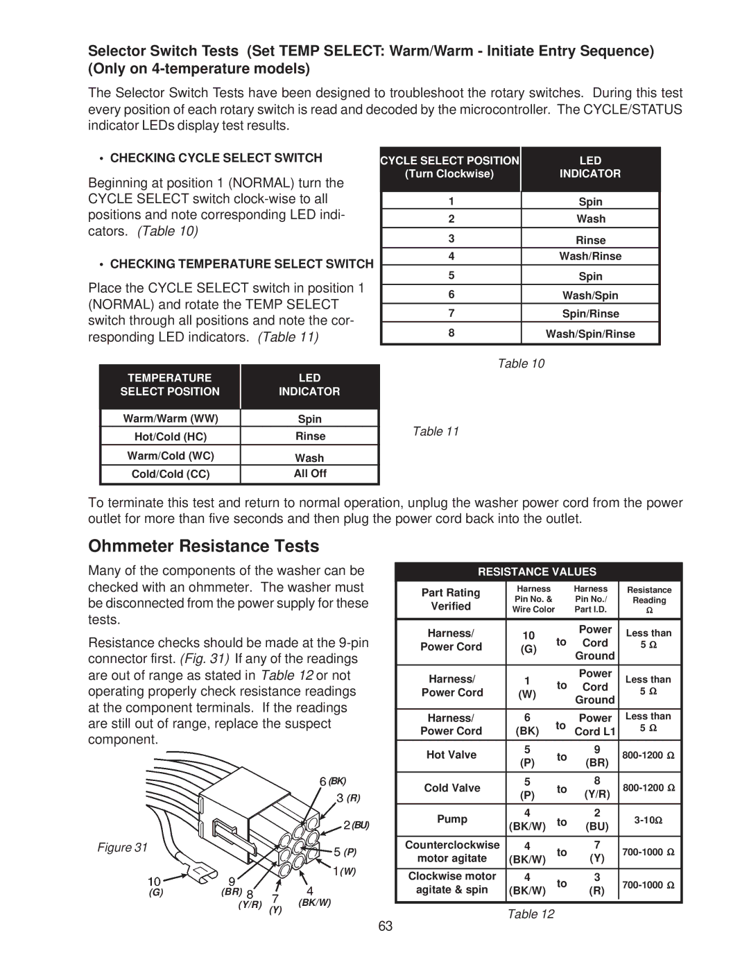 Whirlpool 4322616 manual Ohmmeter Resistance Tests, Resistance Values 