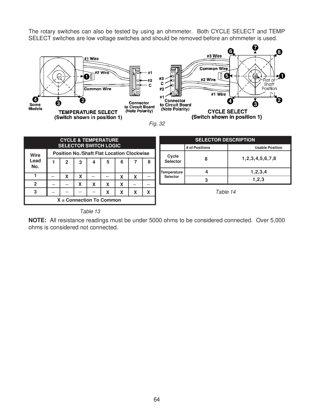 Whirlpool 4322616 manual Cycle & Temperature Selector Switch Logic 