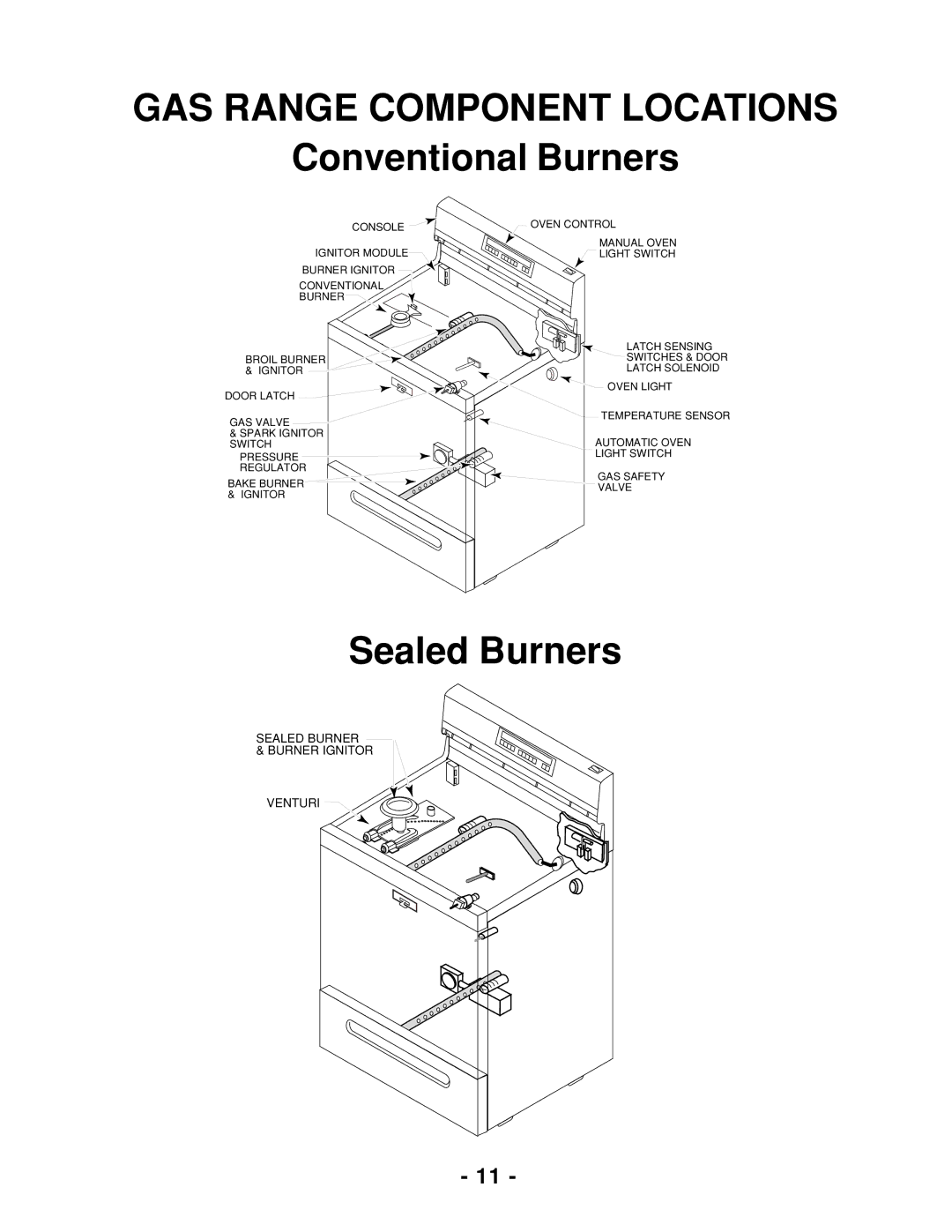 Whirlpool 465 manual GAS Range Component Locations, Conventional Burners 