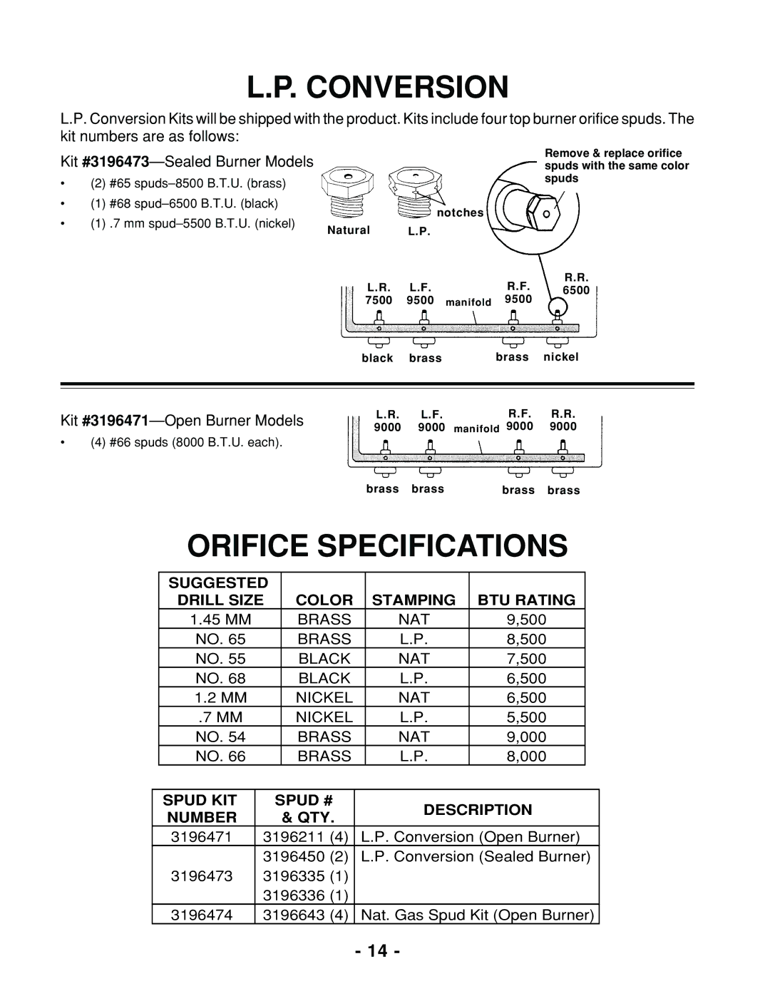 Whirlpool 465 manual Conversion, Orifice Specifications 