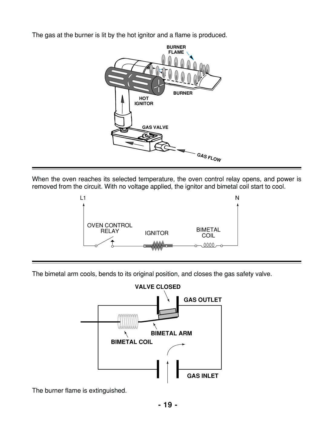 Whirlpool 465 manual Burner flame is extinguished 