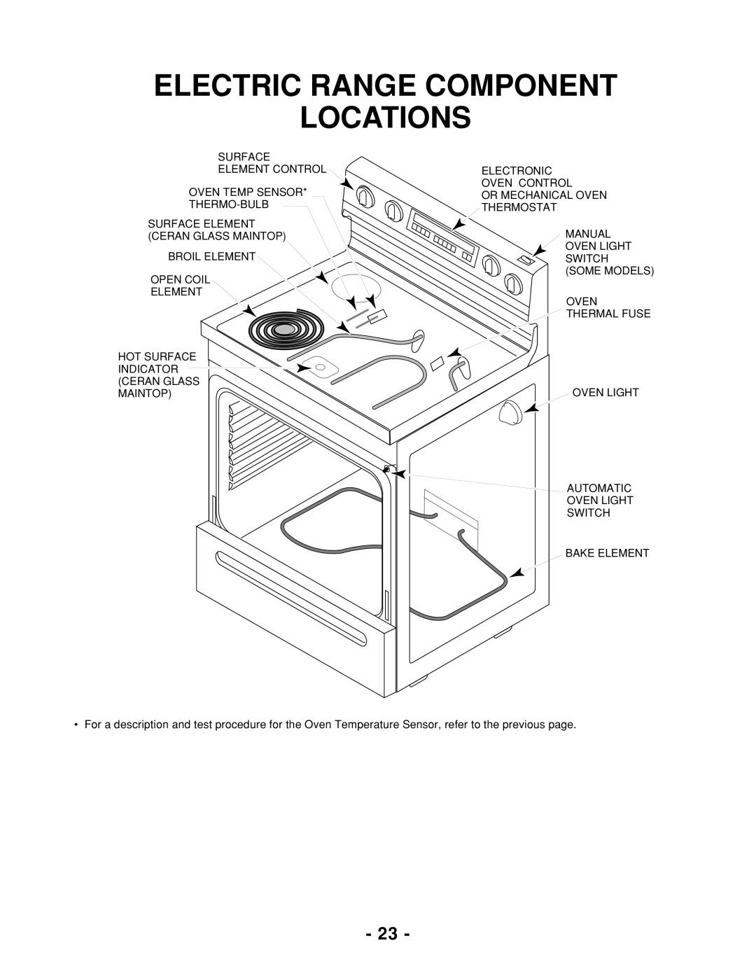 Whirlpool 465 manual Electric Range Component Locations 