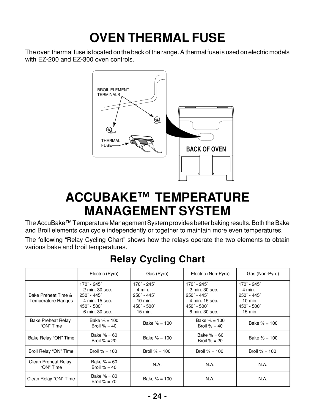 Whirlpool 465 manual Oven Thermal Fuse, Accubake Temperature Management System, Relay Cycling Chart 