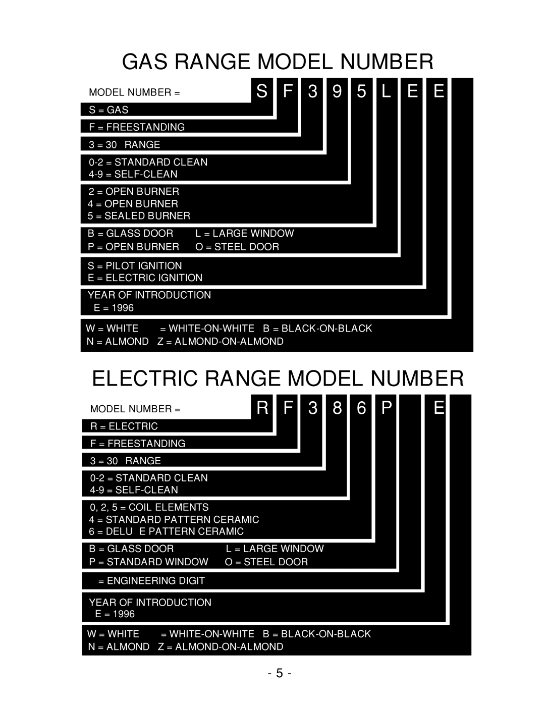 Whirlpool 465 manual GAS Range Model Number, Electric Range Model Number 