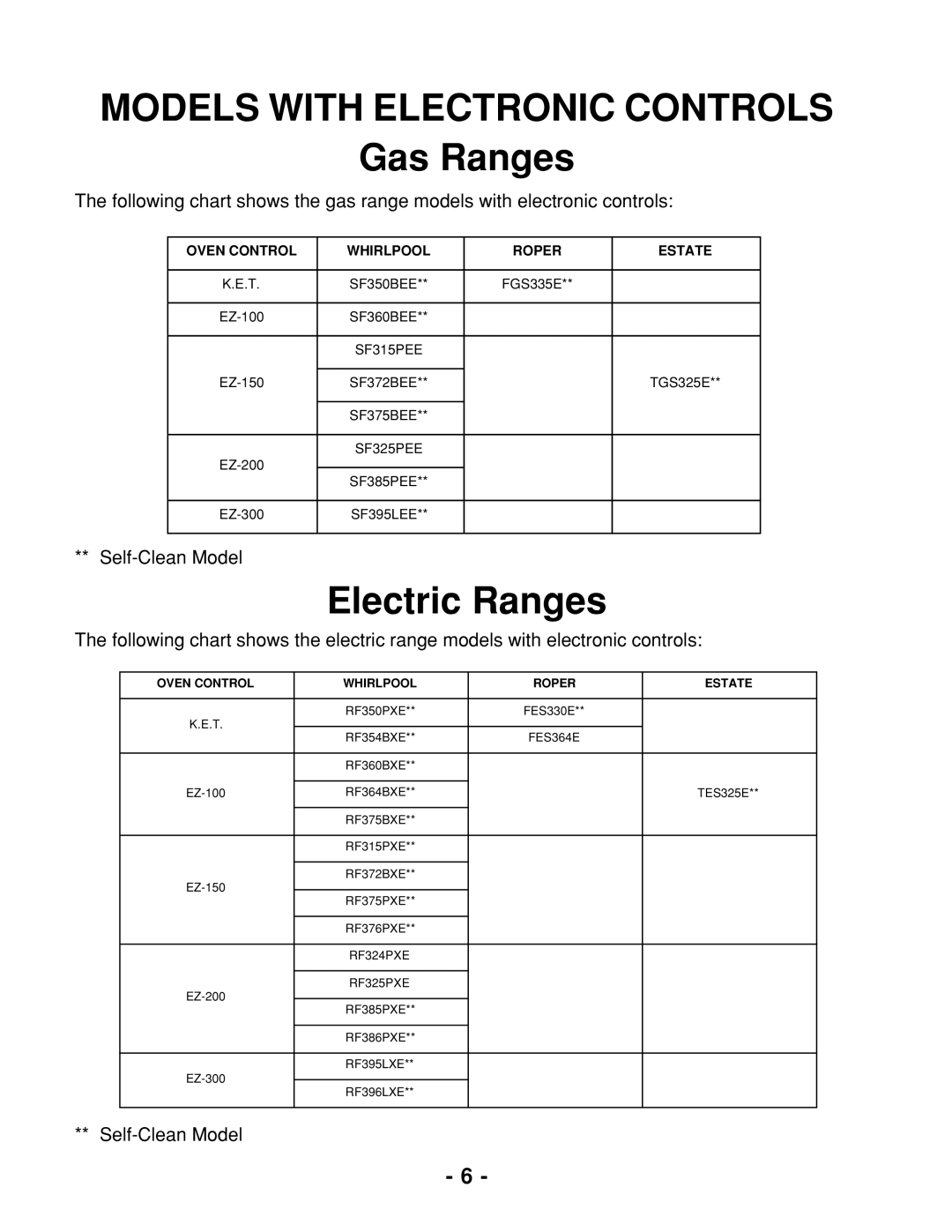 Whirlpool 465 manual Models with Electronic Controls, Gas Ranges 