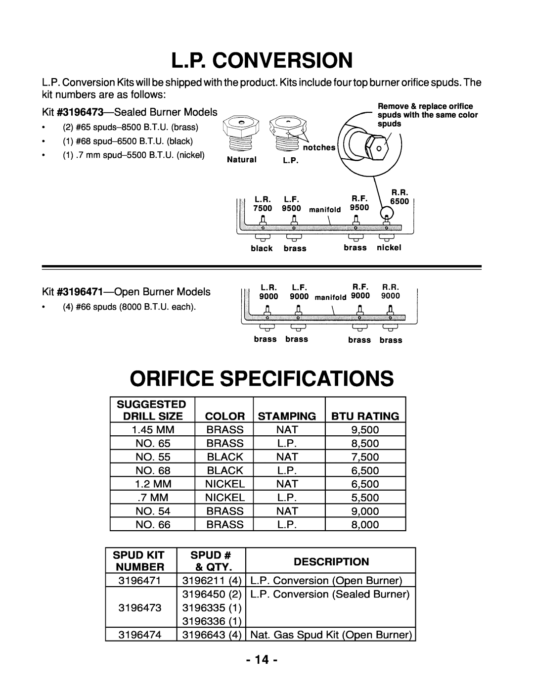 Whirlpool 465 manual L.P. Conversion, Orifice Specifications, Suggested, Color, Stamping, Btu Rating, Drill Size, Spud Kit 