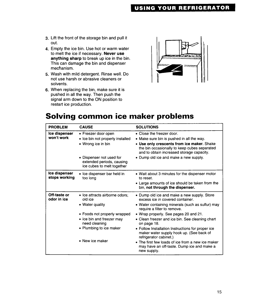 Whirlpool 4ED25DQ important safety instructions Solving Common ice maker problems, Problem, Cause, Solutions 