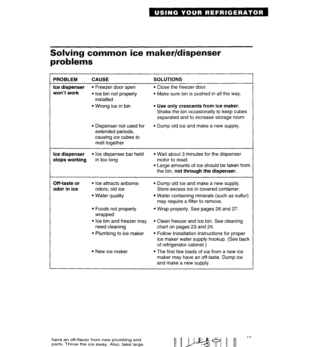 Whirlpool 4ED27DQ important safety instructions Solving common ice maker/dispenser problems, Problem, Cause, Solutions 