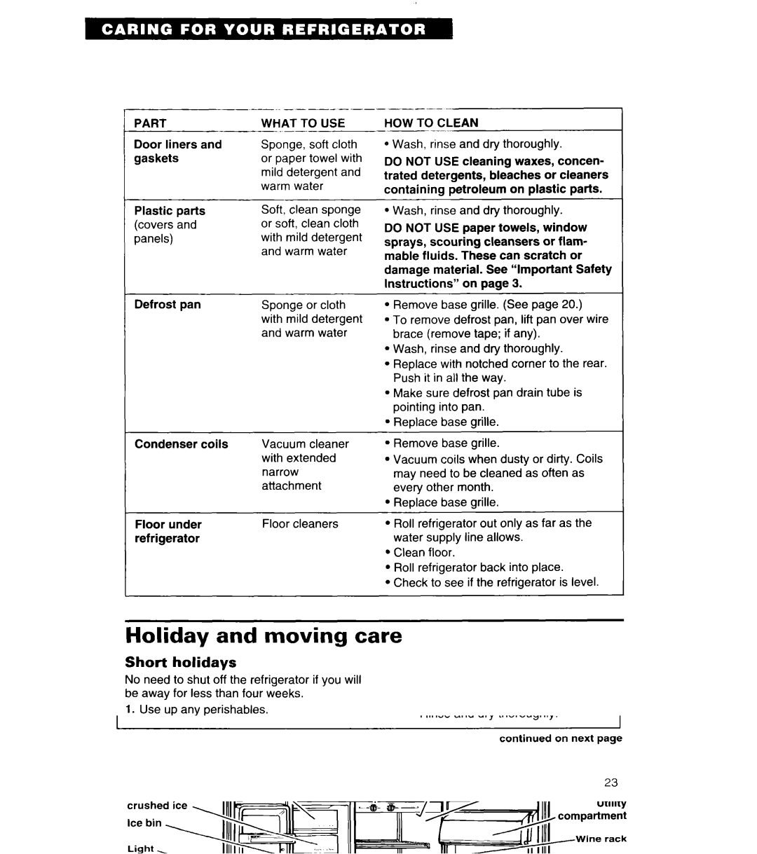 Whirlpool 4ED27DQ important safety instructions Holiday and moving care, Short holidays, Part What to USE 