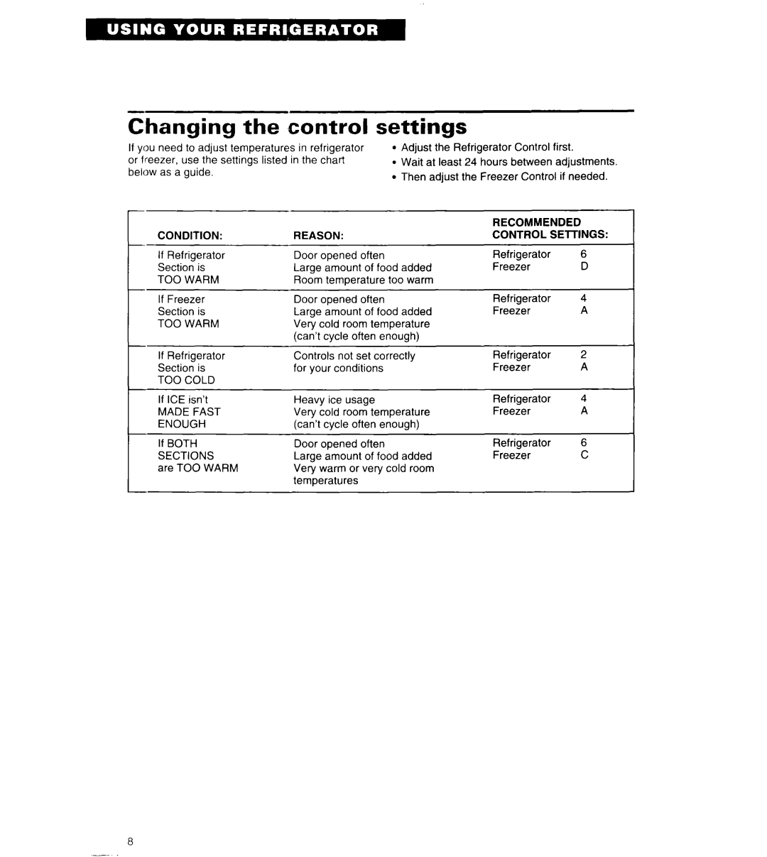 Whirlpool 4ET18ZK important safety instructions Changing the control, Settings 