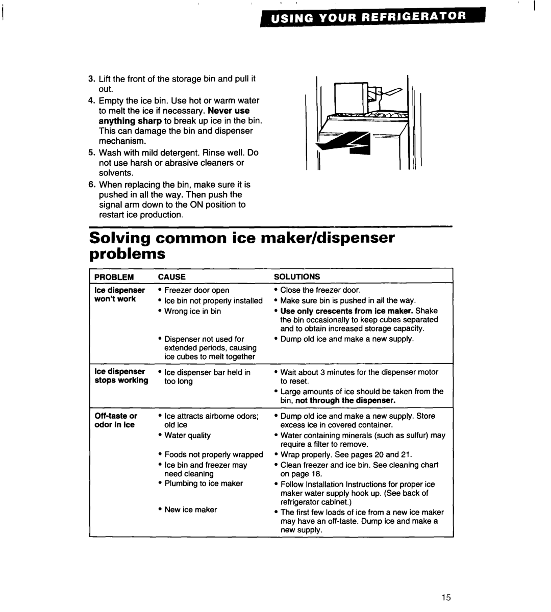 Whirlpool 4VED27DQ, 4VED29DQ important safety instructions Common ice maker/dispenser, Problem, Cause, Solutions 