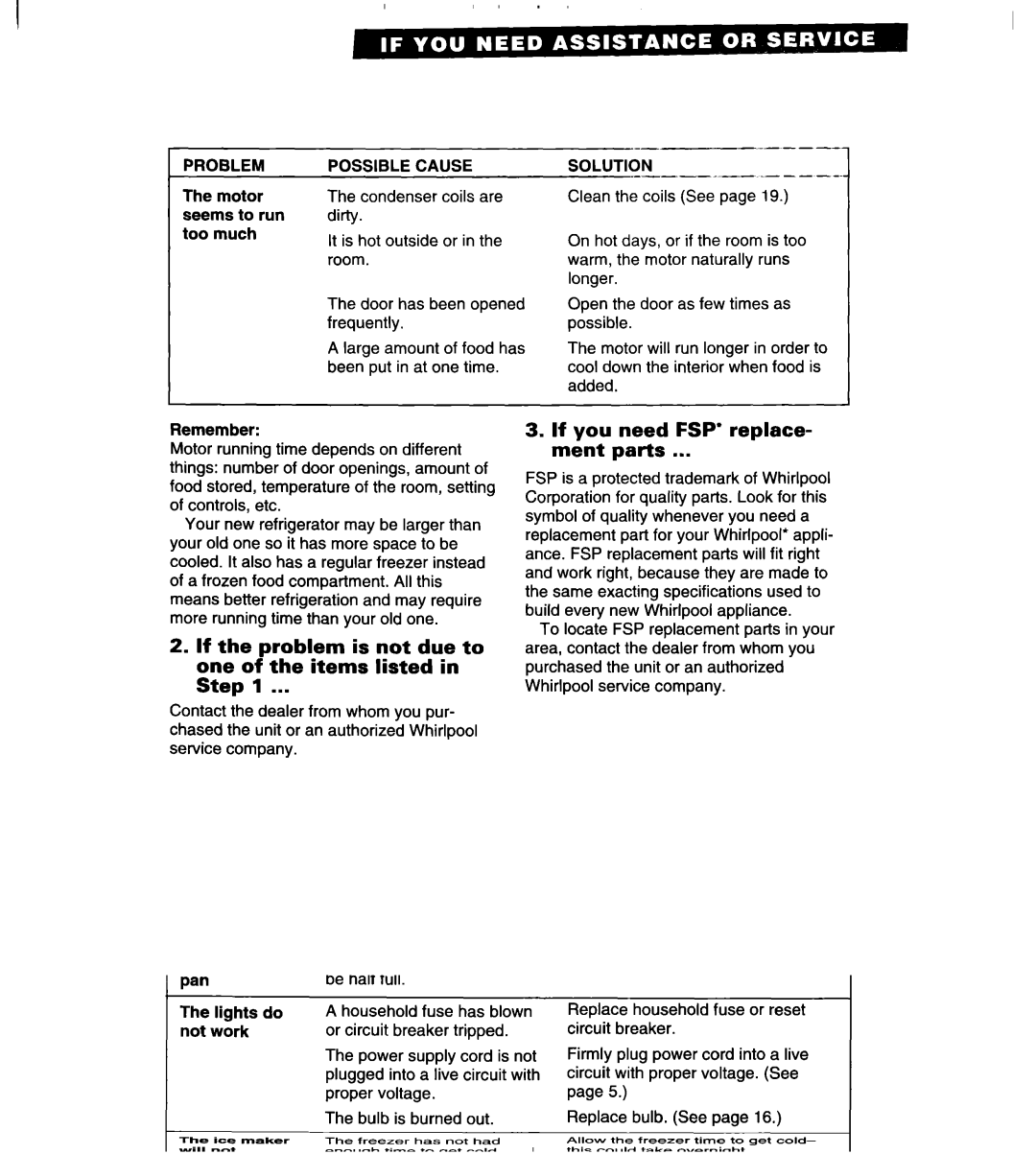 Whirlpool 4VED27DQ If the problem is not due to One of the items listed in Step, If you need FSP’ replace- ment parts 