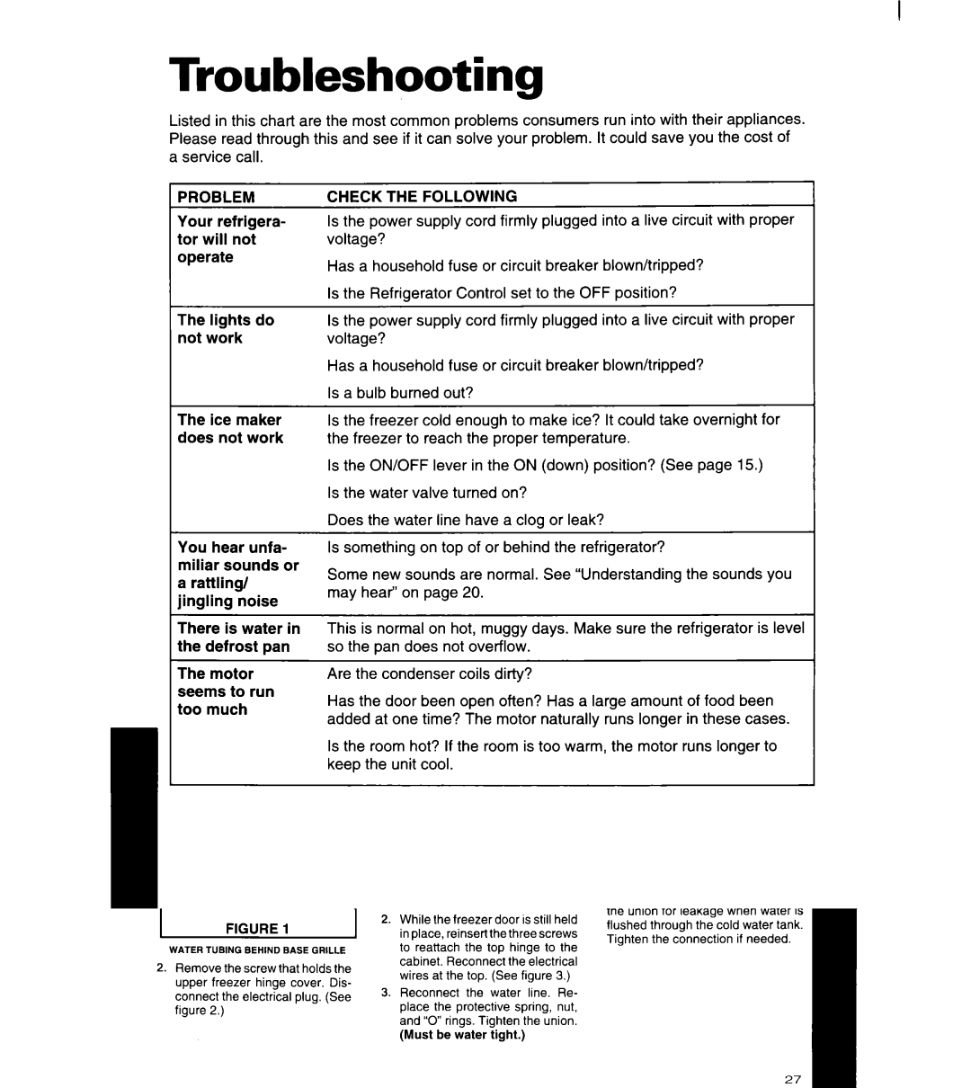 Whirlpool 4YED27DQDN00 manual Troubleshooting, Check the Following 