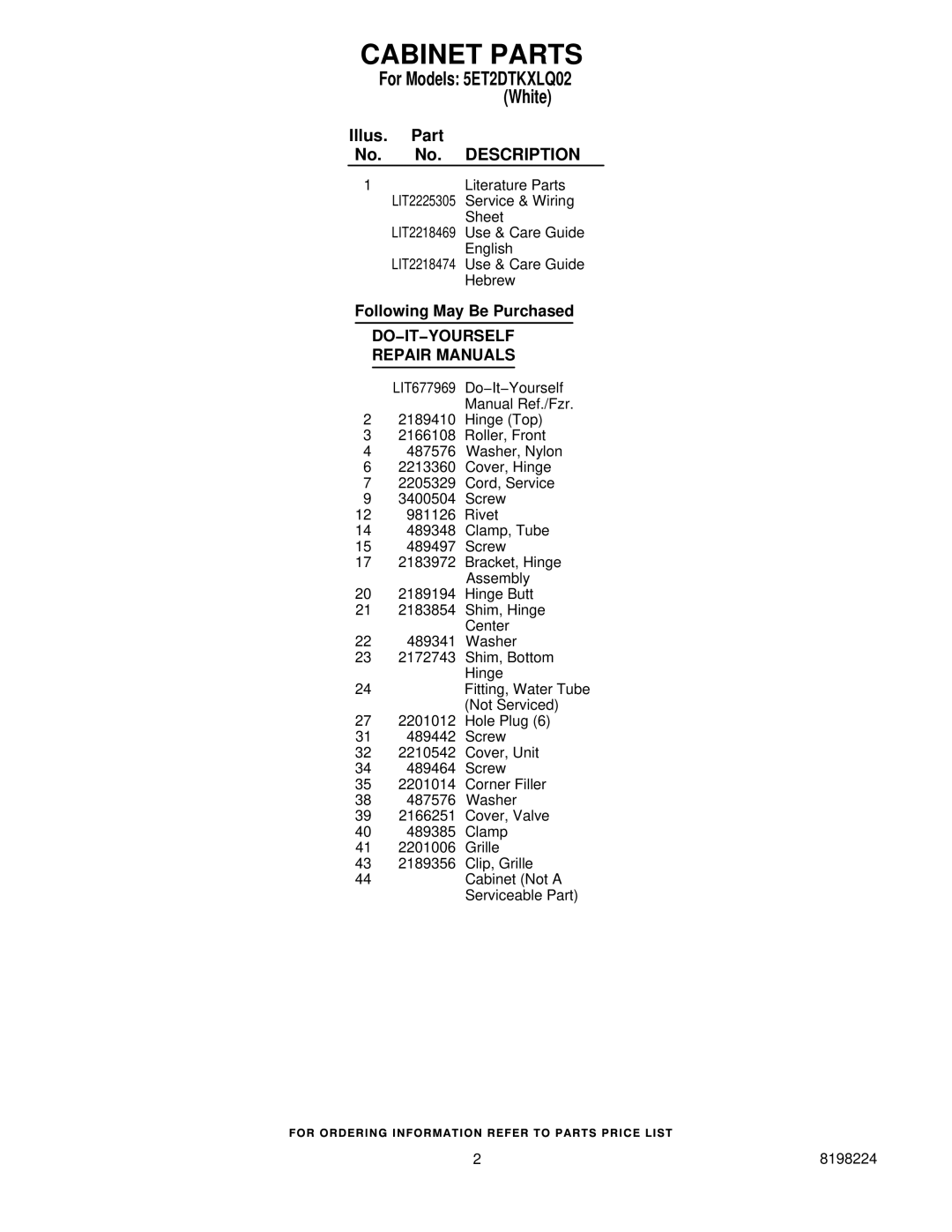Whirlpool 5ET2DTKXLQ02 manual Cabinet Parts, Illus. Part No. No. Description 