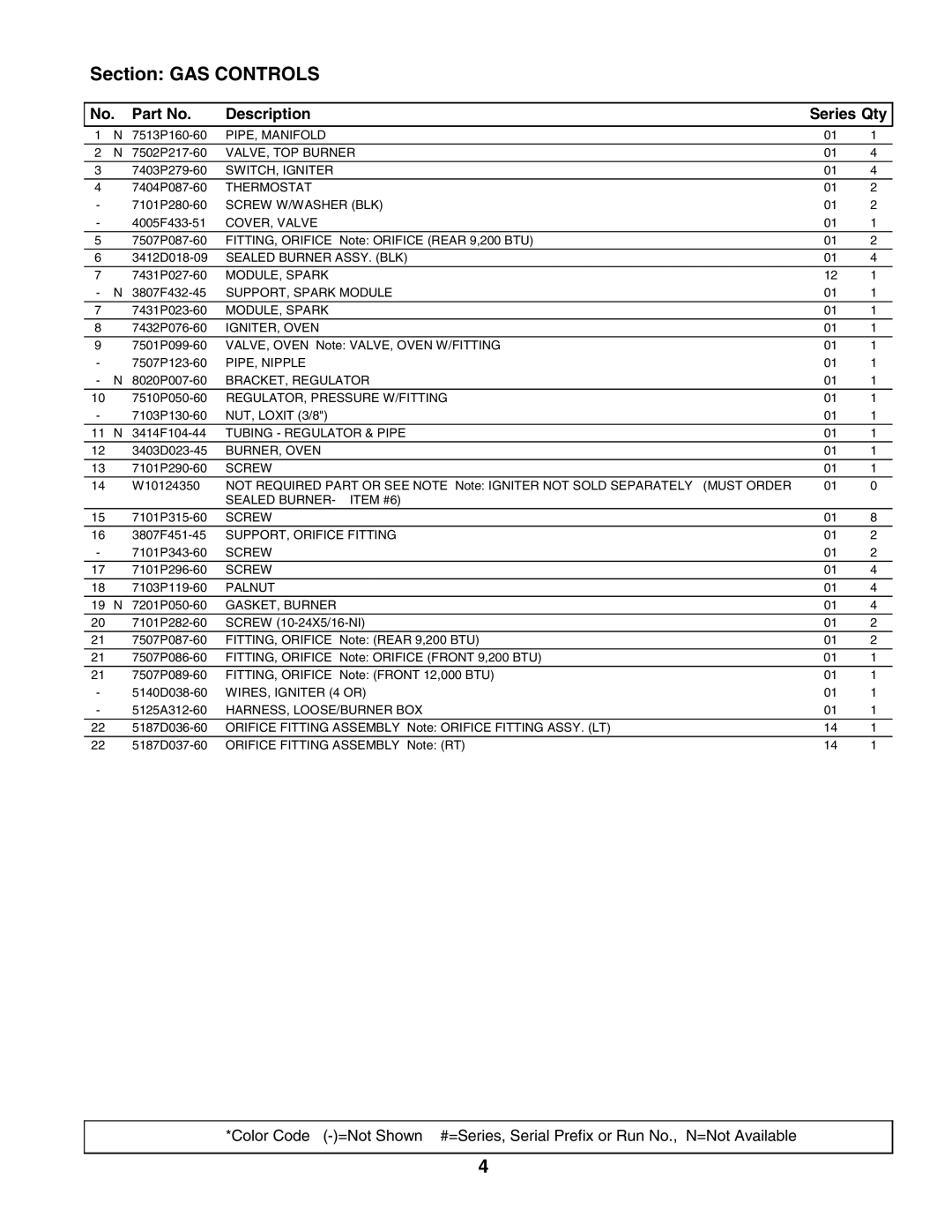 Whirlpool 6157WUW manual Section GAS Controls 