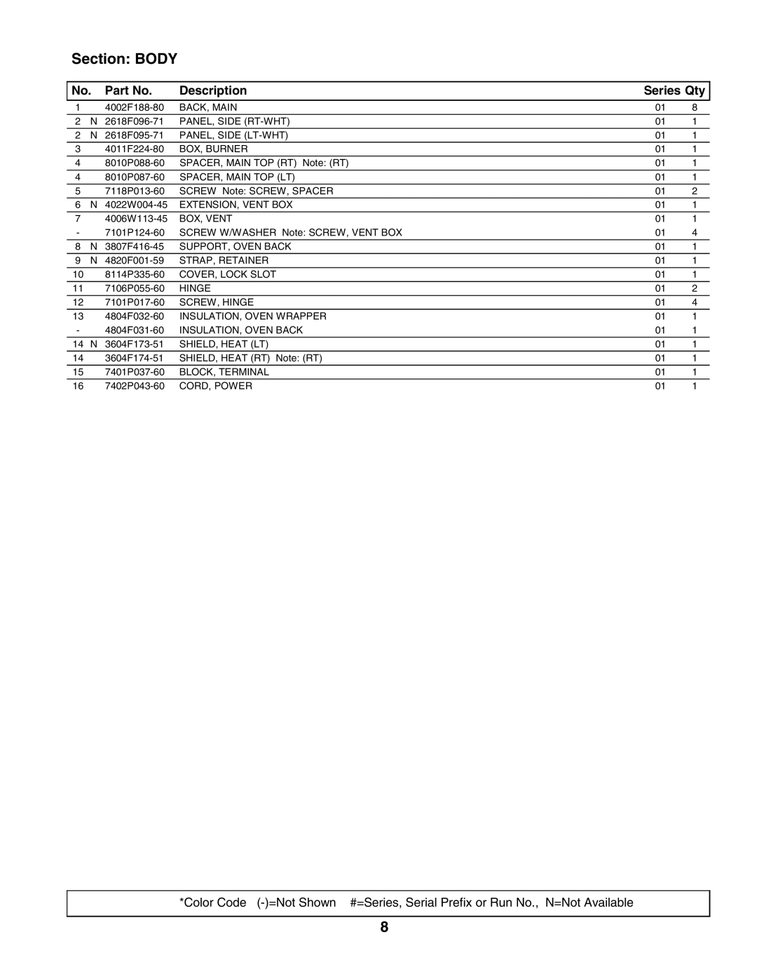 Whirlpool 6157WUW manual Section Body 