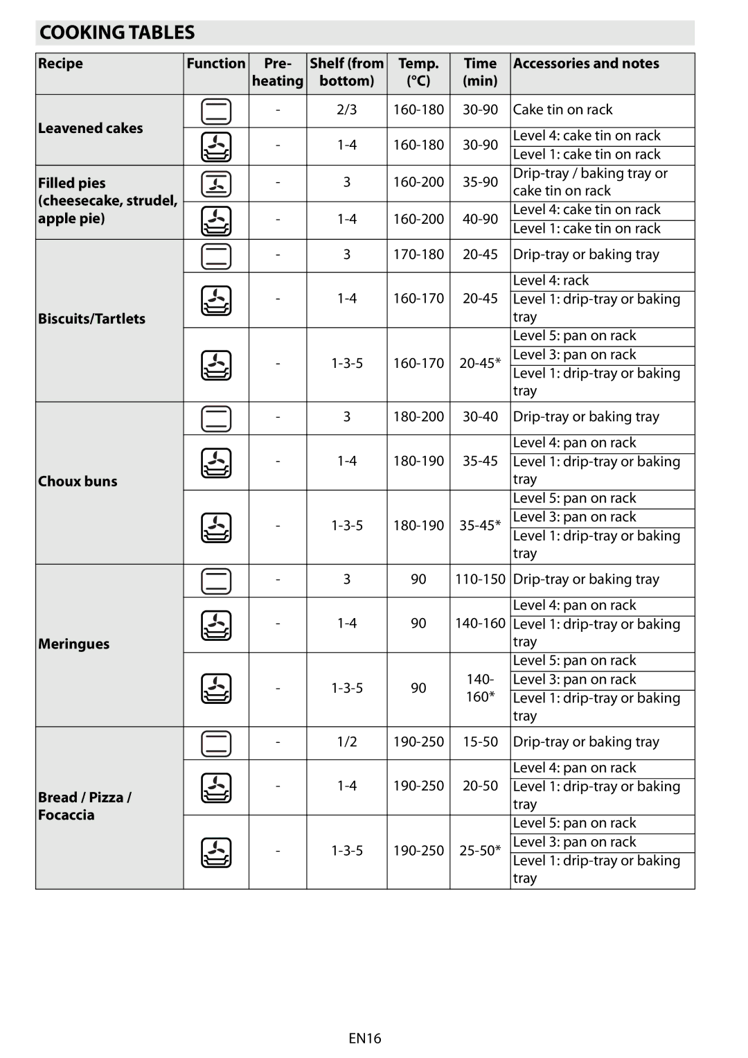 Whirlpool 663 manual do utilizador Cooking Tables 