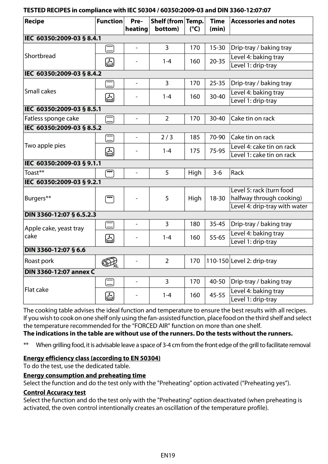 Whirlpool 663 DIN 3360-1207 §, DIN 3360-1207 annex C, Energy efficiency class according to EN, Control Accuracy test 