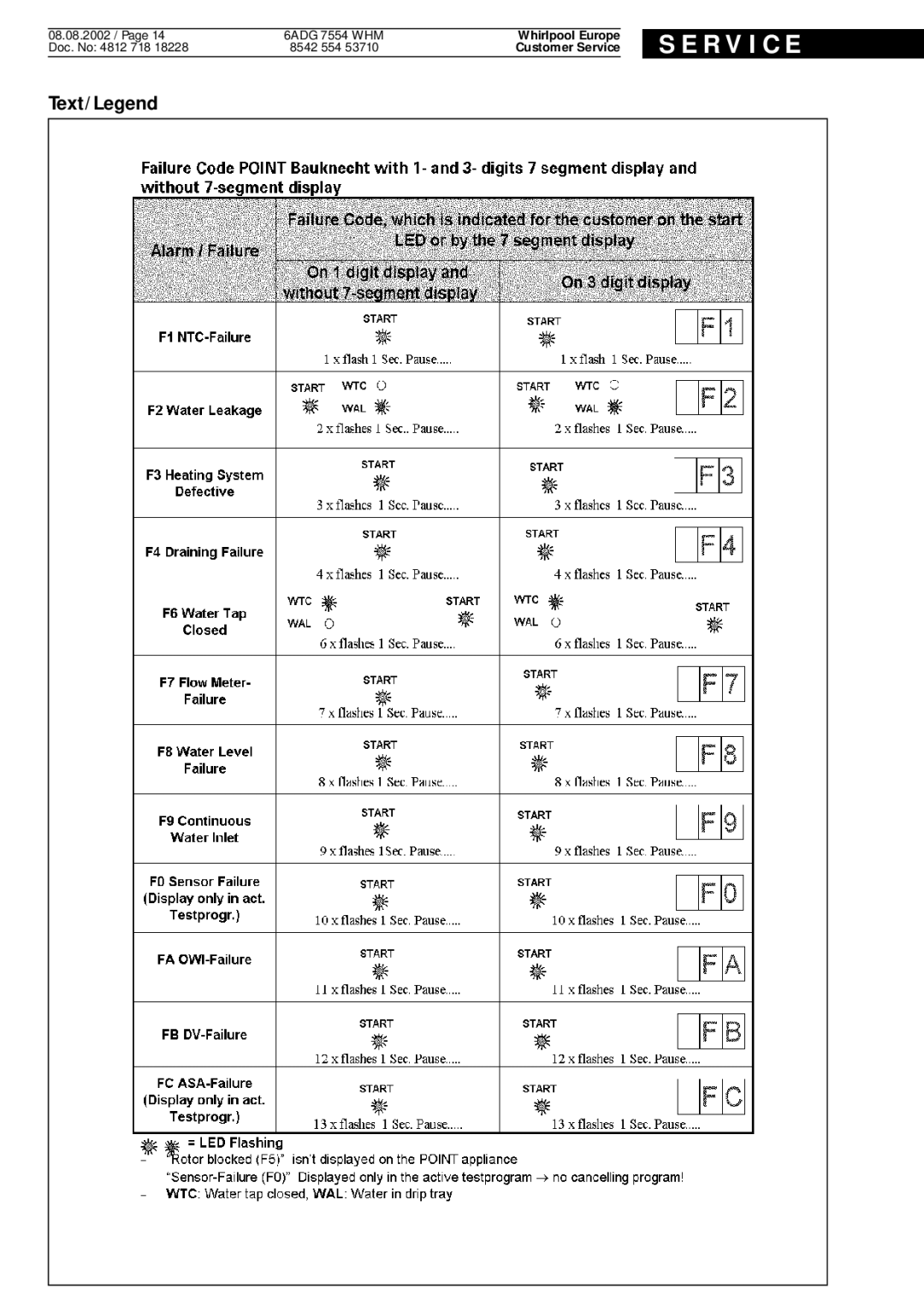 Whirlpool 6ADG 7554 WHM service manual R V I C E 