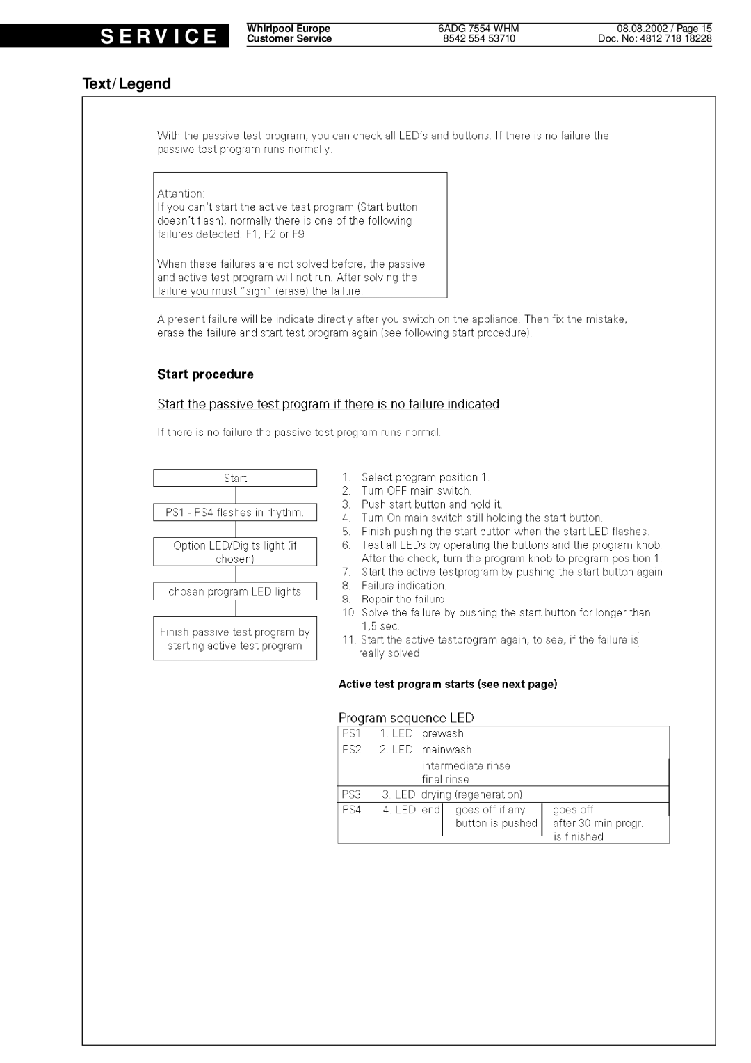 Whirlpool 6ADG 7554 WHM service manual R V I C E 