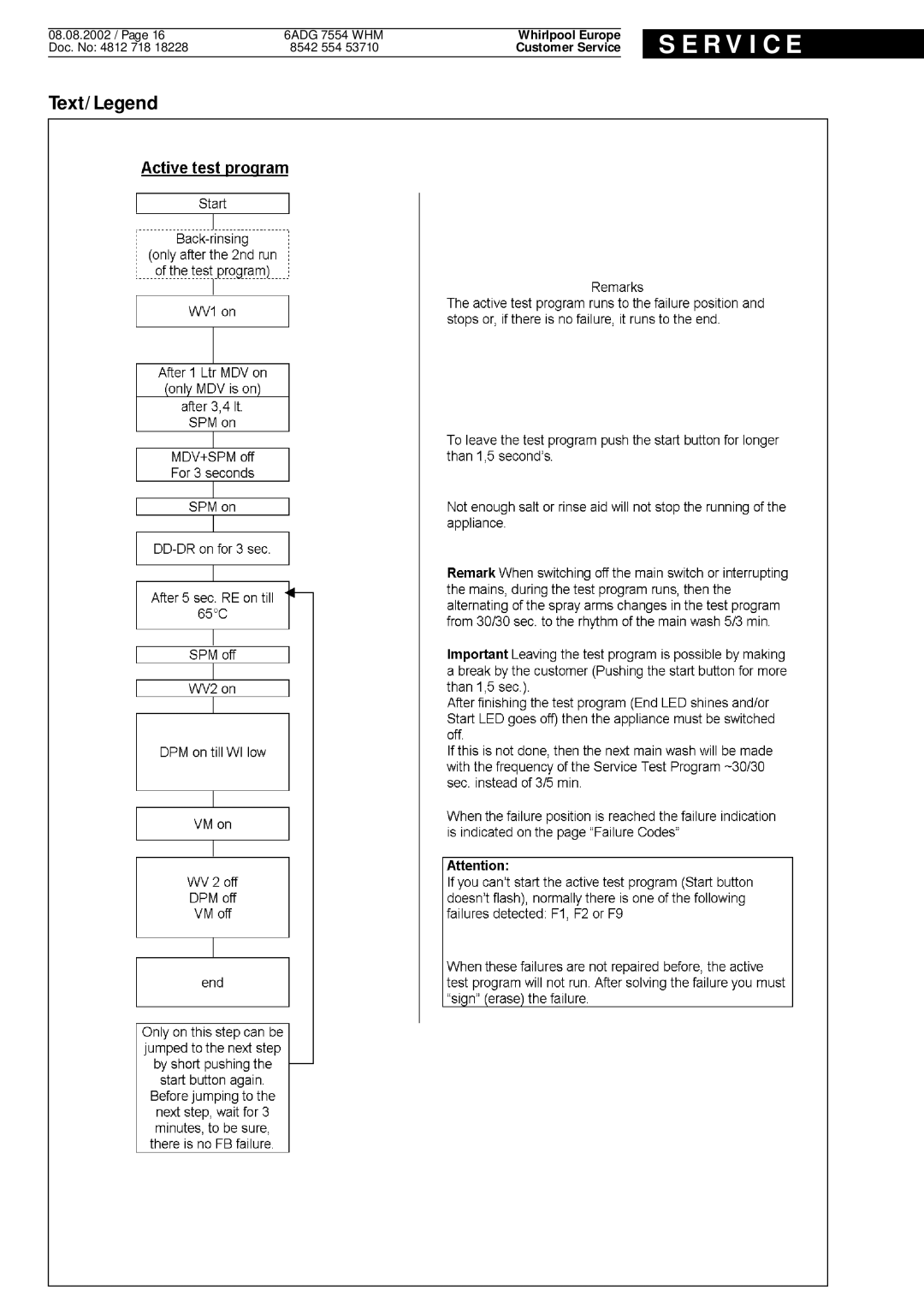 Whirlpool 6ADG 7554 WHM service manual R V I C E 