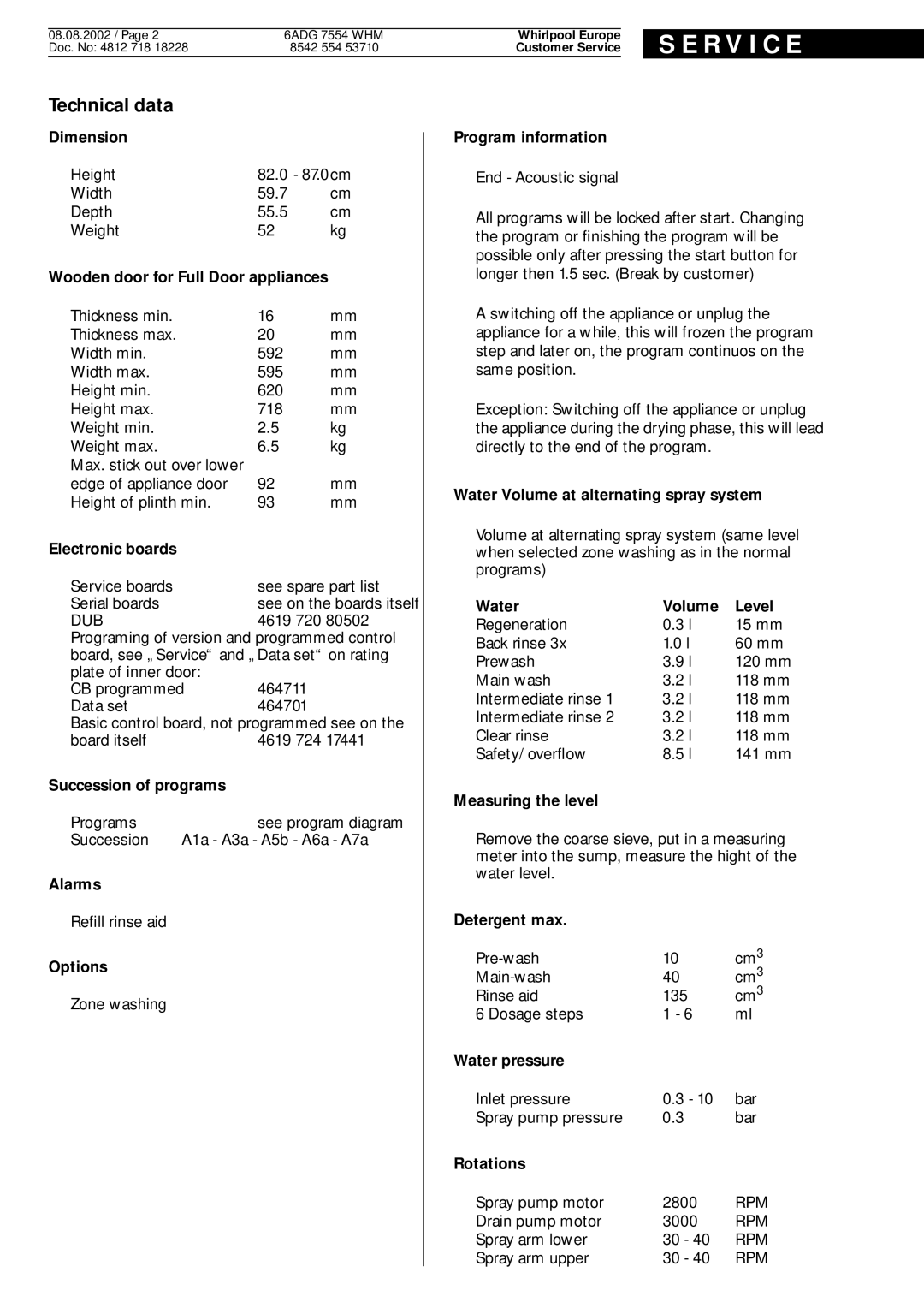 Whirlpool 6ADG 7554 WHM service manual R V I C E, Technical data 