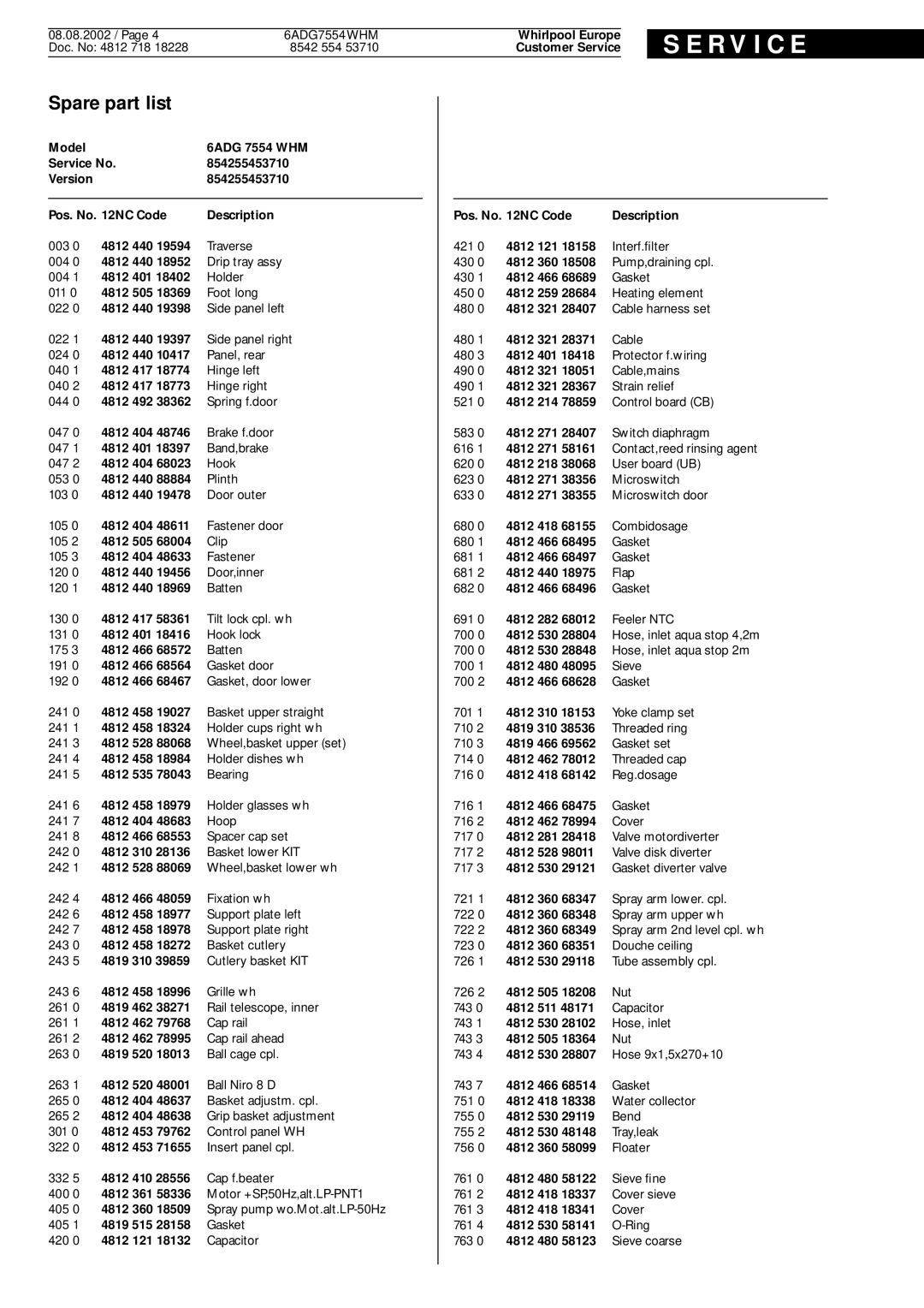 Whirlpool 6ADG 7554 WHM service manual Spare part list, S E R V I C E 