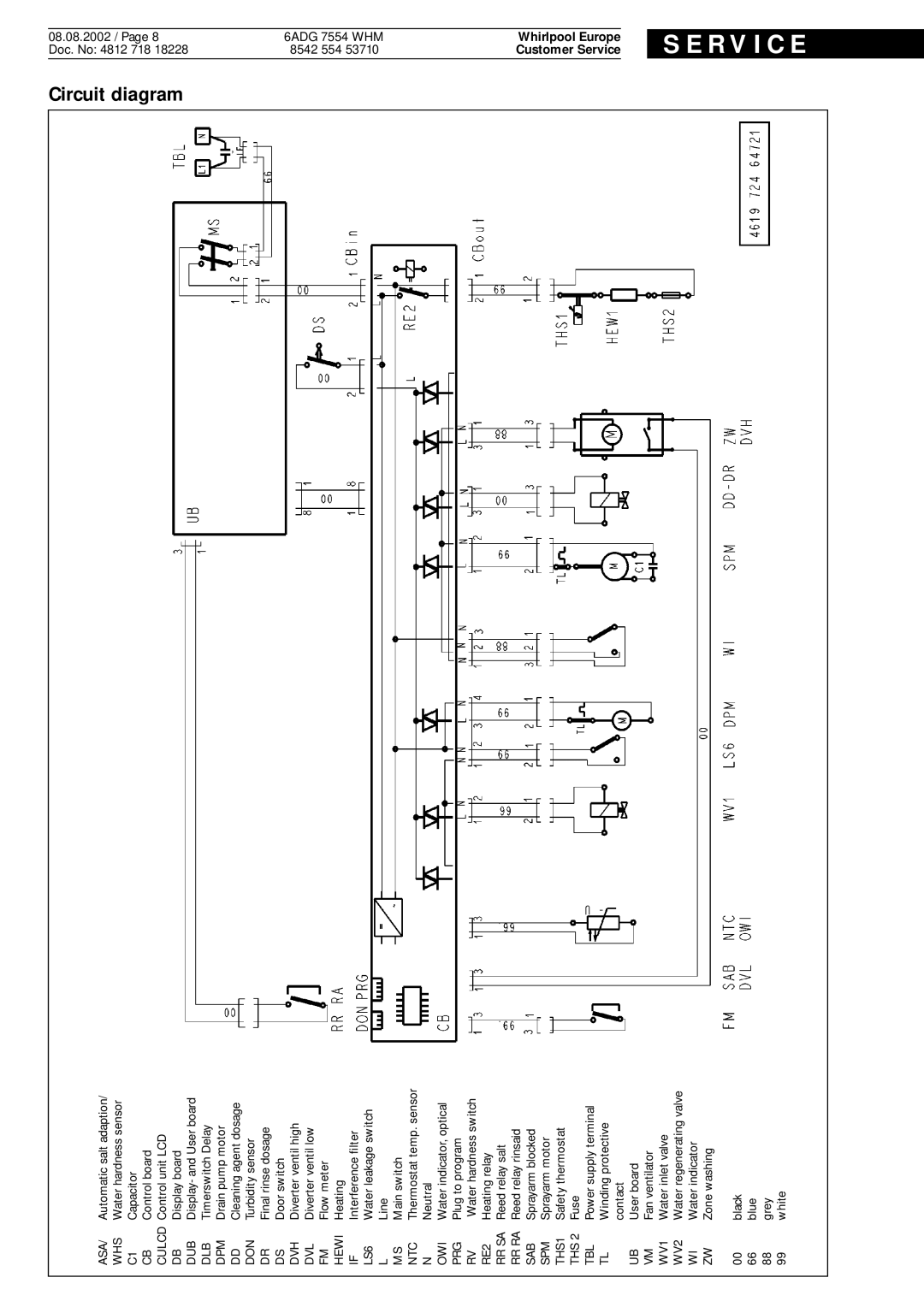 Whirlpool 6ADG 7554 WHM service manual Circuit diagram, Whirlpool Europe Customer Service S E R V I C E 