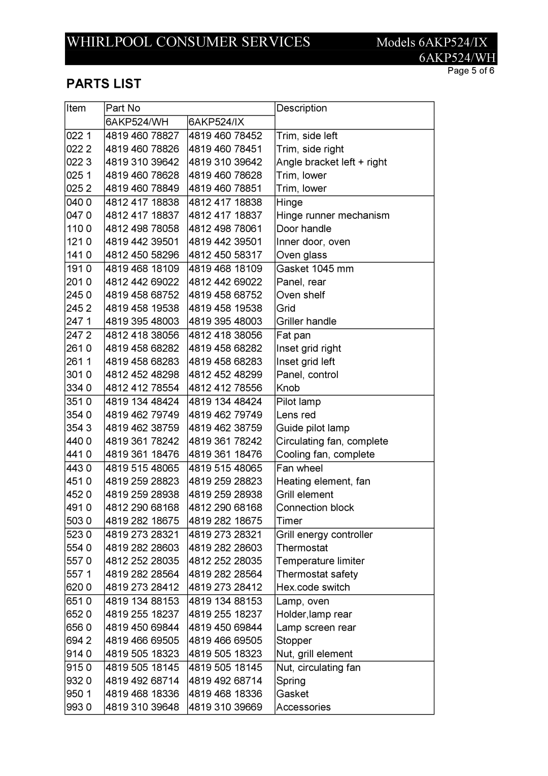 Whirlpool 6AKP524/IX, 6AKP524/WH service manual Parts List 