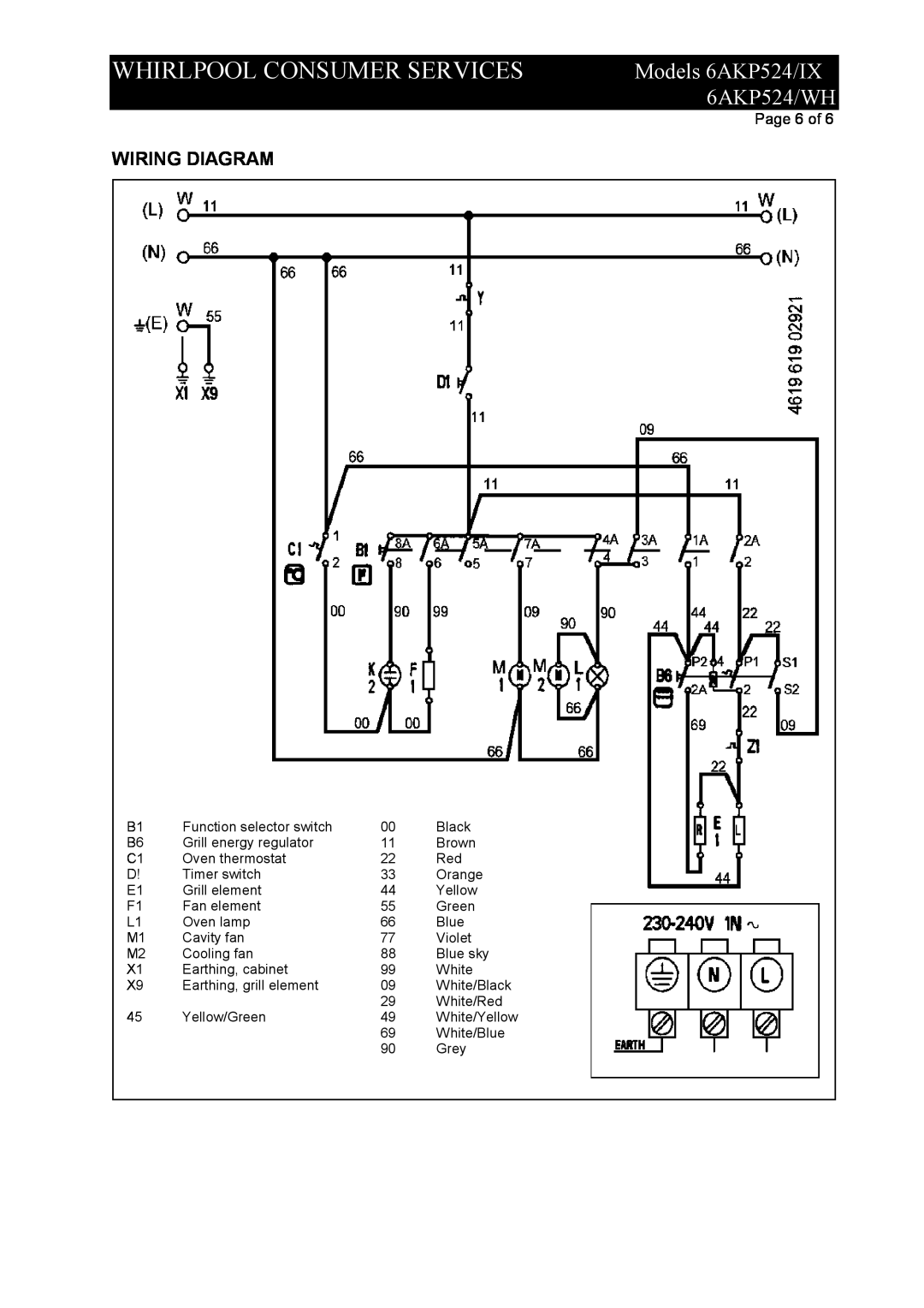 Whirlpool 6AKP524/WH service manual Whirlpool Consumer Services, Models 6AKP524/IX, Wiring Diagram, Page 6 of 