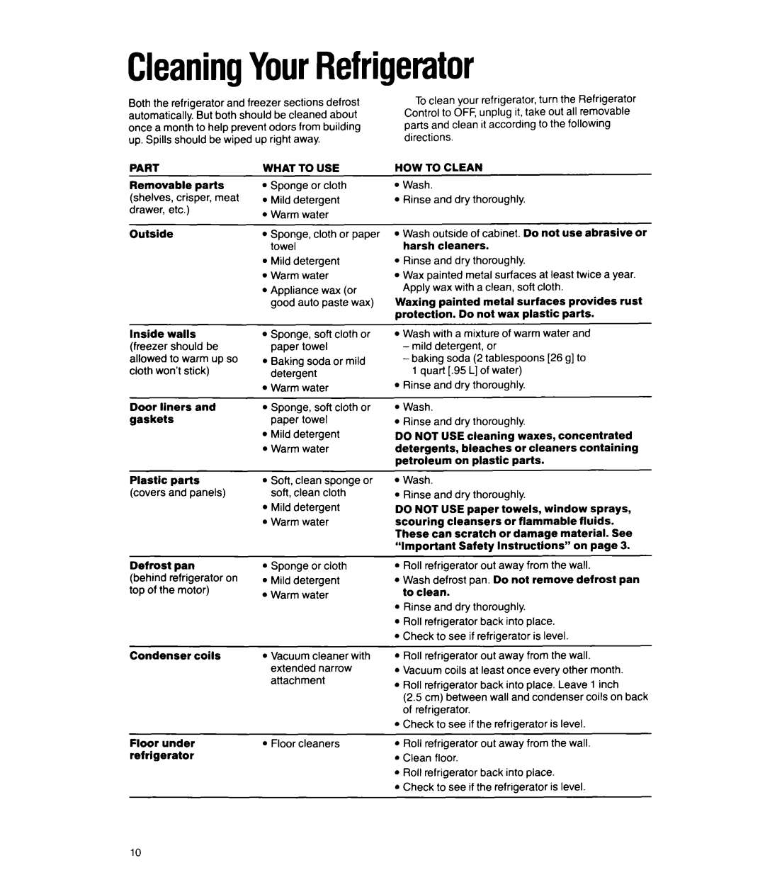 Whirlpool 6ET18GK manual CleaningYourRefrigerator, Part, What to USE, HOW to Clean 