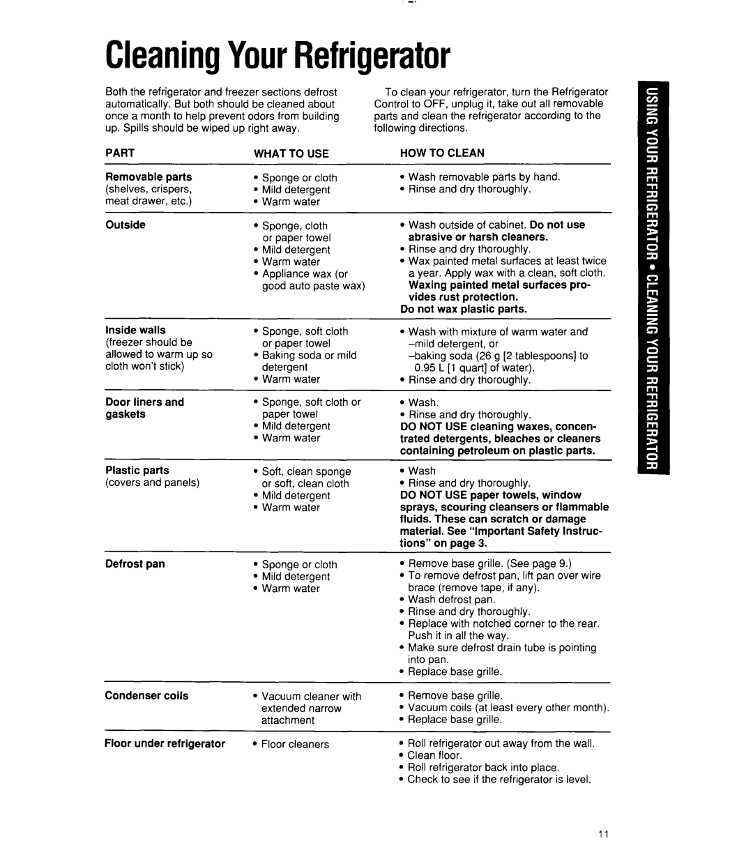 Whirlpool 3ET18DK, 6ET18RK, 3ET18RK manual CleaningYourRefrigerator, Part, What to USE, HOW to Clean 