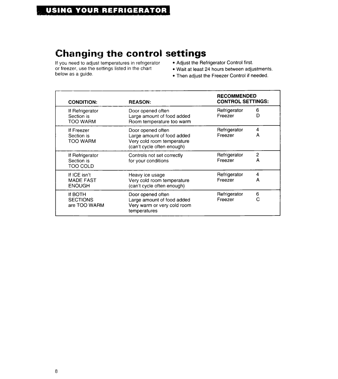 Whirlpool 6ET18ZK important safety instructions Contrd, Settings 