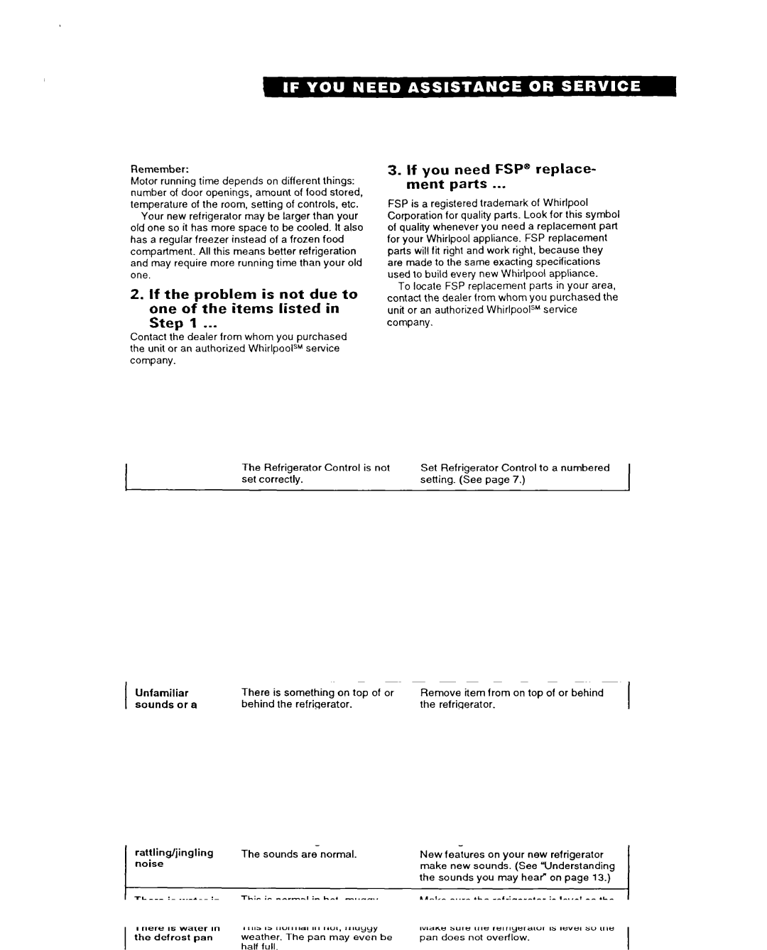 Whirlpool 6ET18DK, 6ET20DK If the problem is not due to One of the items listed Step, If you need FSP@ replace- ment parts 