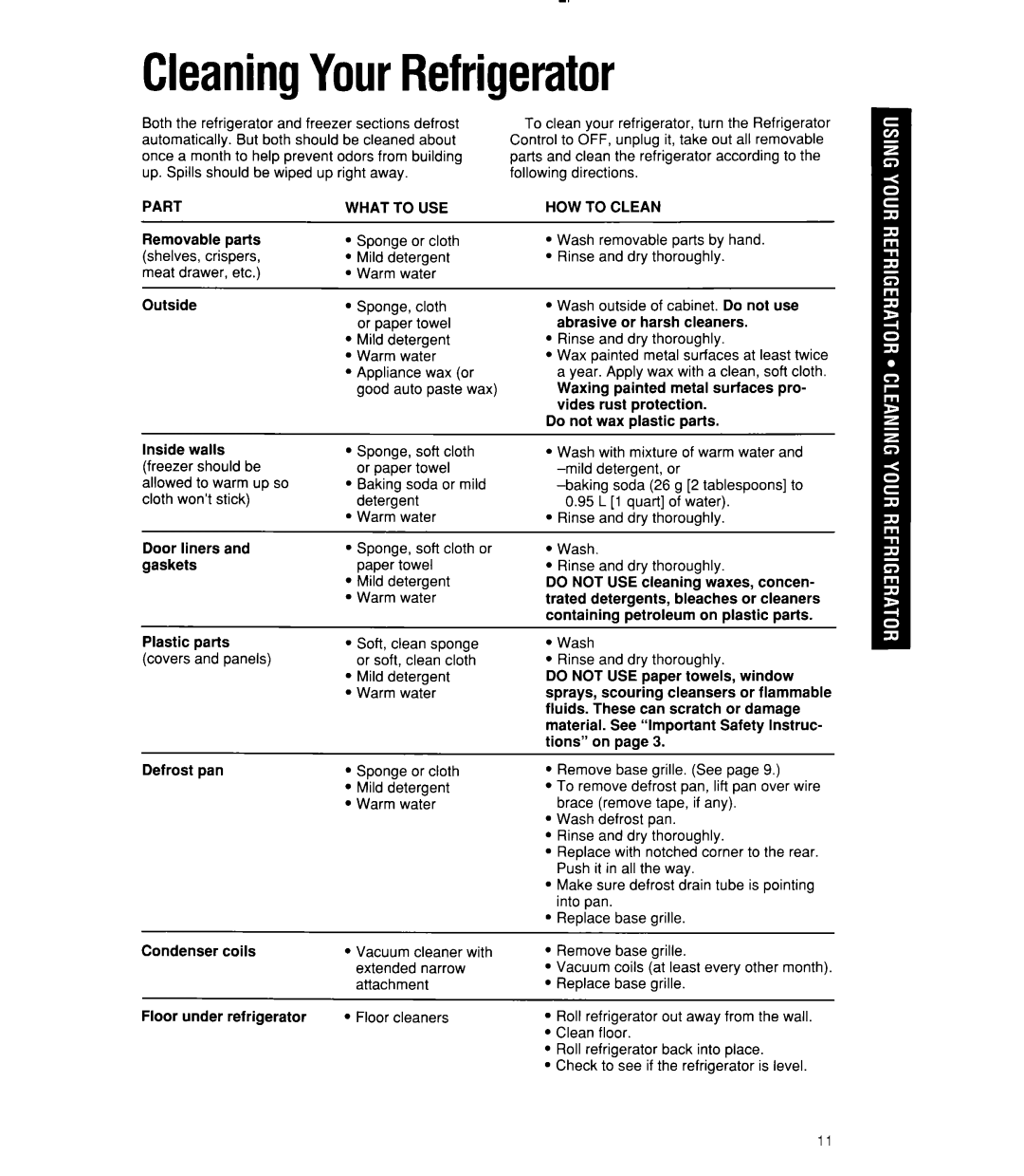 Whirlpool 3ET22RK, 6ET20RK manual CleaningYourRefrigerator, Part, What to USE, HOW to Clean 