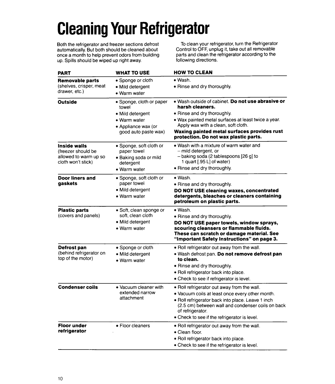 Whirlpool 6ETl6ZK manual CleaningYourRefrigerator, Part, What to USE, HOW to Clean 