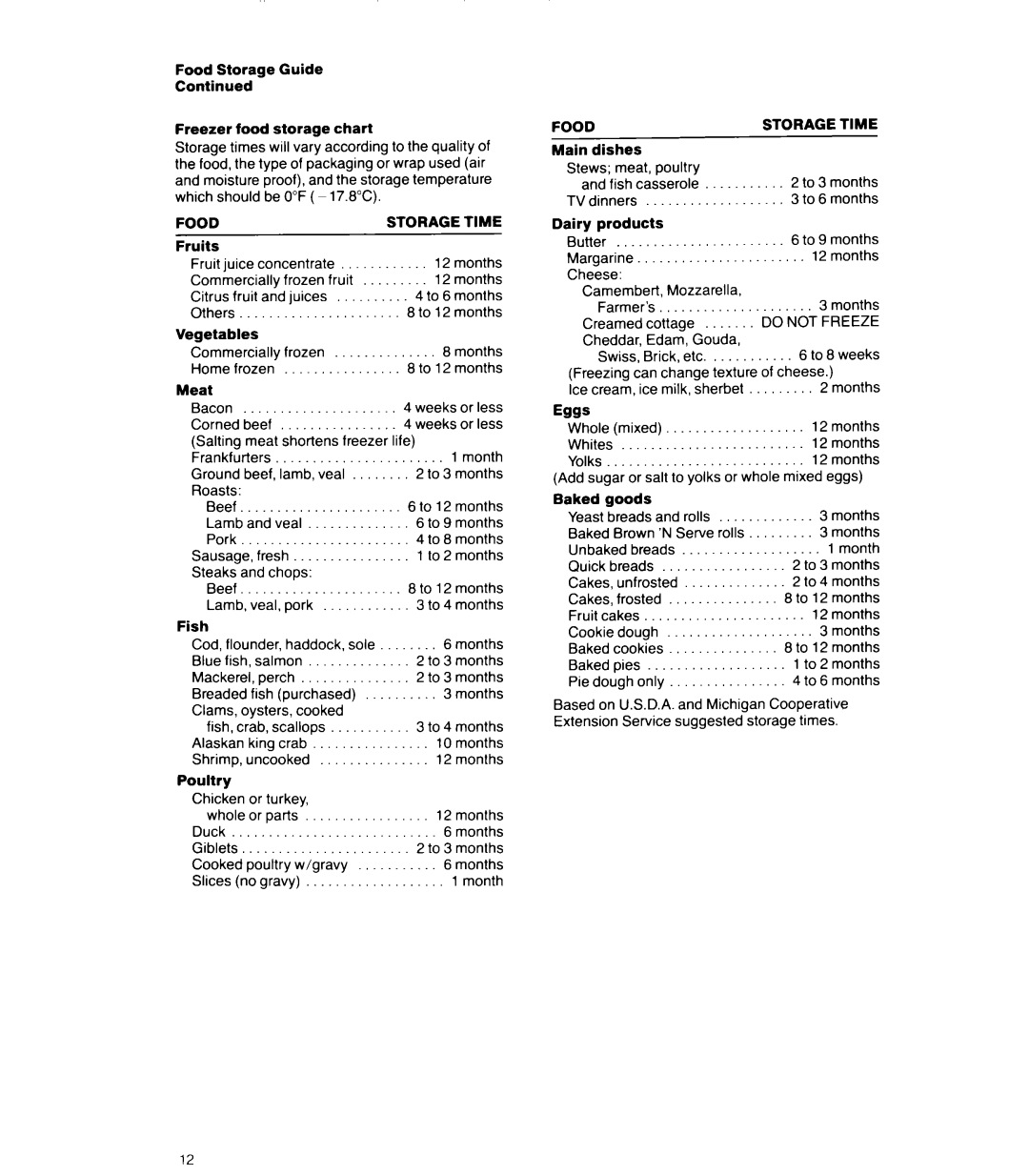 Whirlpool 6ETl6ZK manual Food, Storage Time 