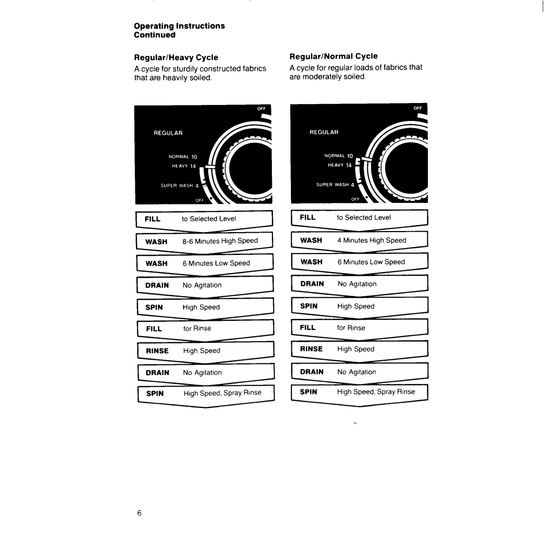 Whirlpool 6LA6300xY manual Minutes Low Speed 