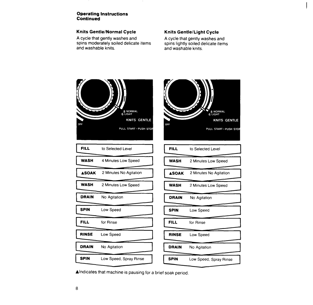 Whirlpool 6LA6300xY manual Operating, Knits Gentle/Normal Cycle, Washes, That Gently, Delicate items, Soiled Delicate 