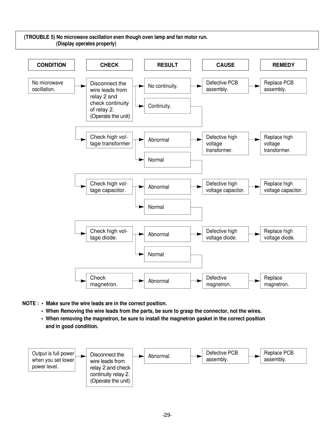 Whirlpool 721.663398 manual Check Result 