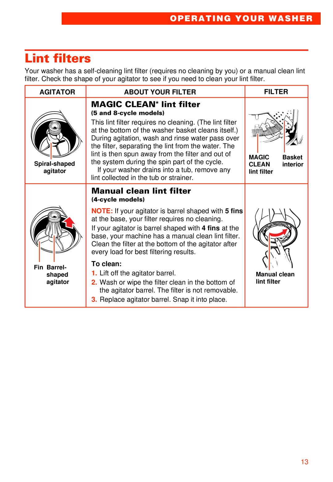 Whirlpool 7LSR8244EQ0 manual Lint filters, Magic CLEAN* lint filter, Manual clean lint filter, Agitator About Your Filter 