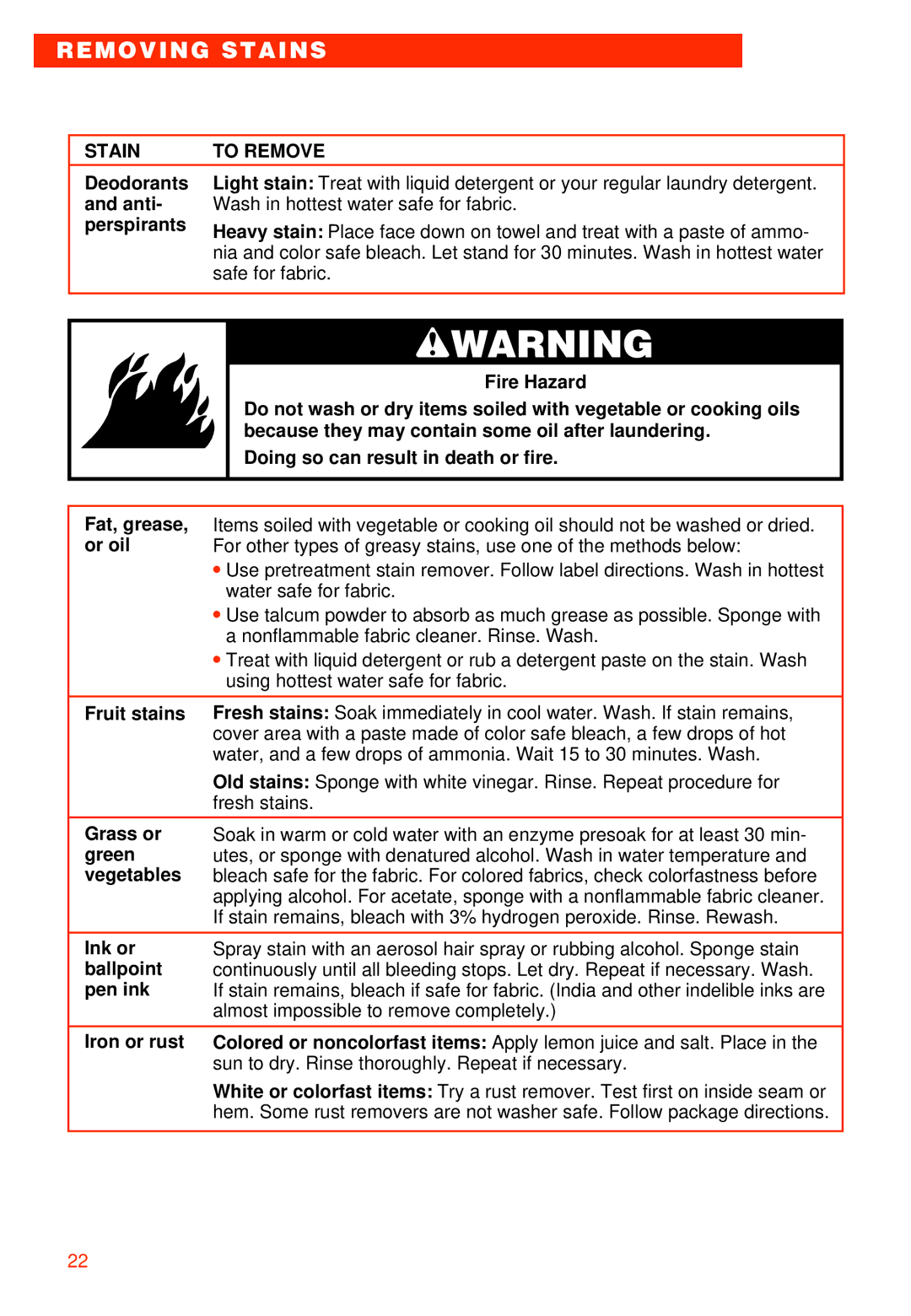 Whirlpool 7LSR8244EQ0 Because they may contain some oil after laundering, Doing so can result in death or fire, Or oil 