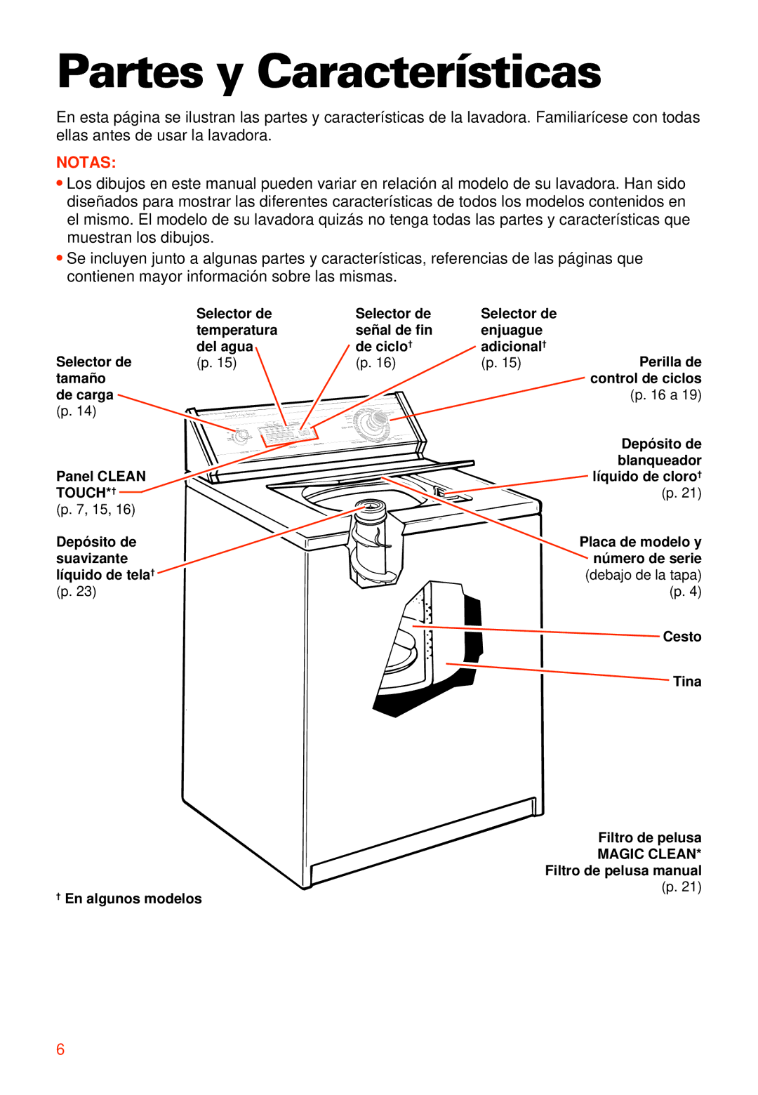 Whirlpool 7LSR8244EQ0 manual Partes y Características, Notas 