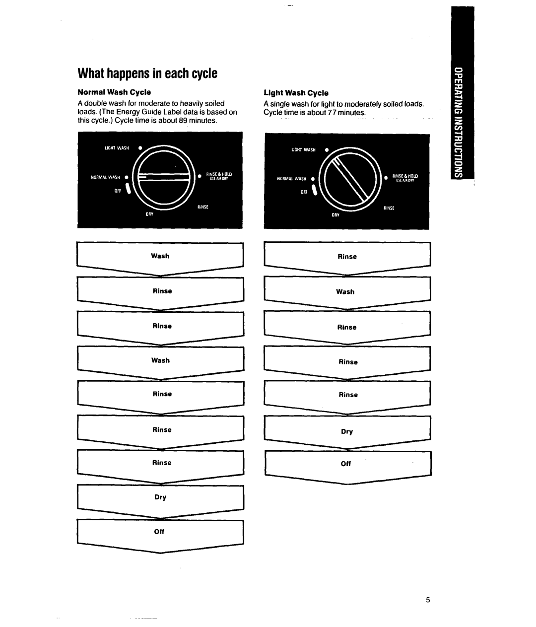 Whirlpool 8000 Series manual Whathappensin eachcycle 