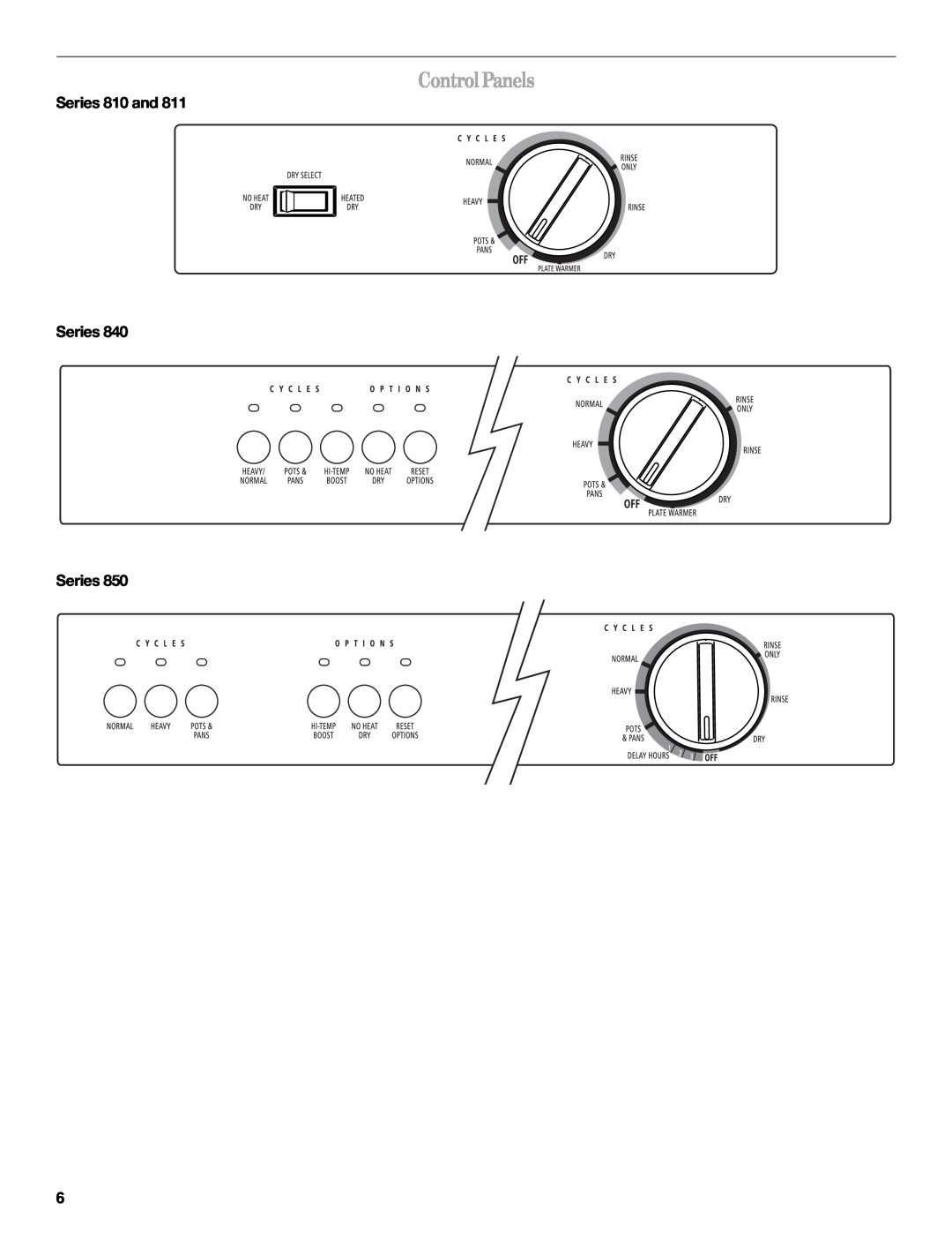 Whirlpool manual ControlPanels, Series 810 and Series Series 